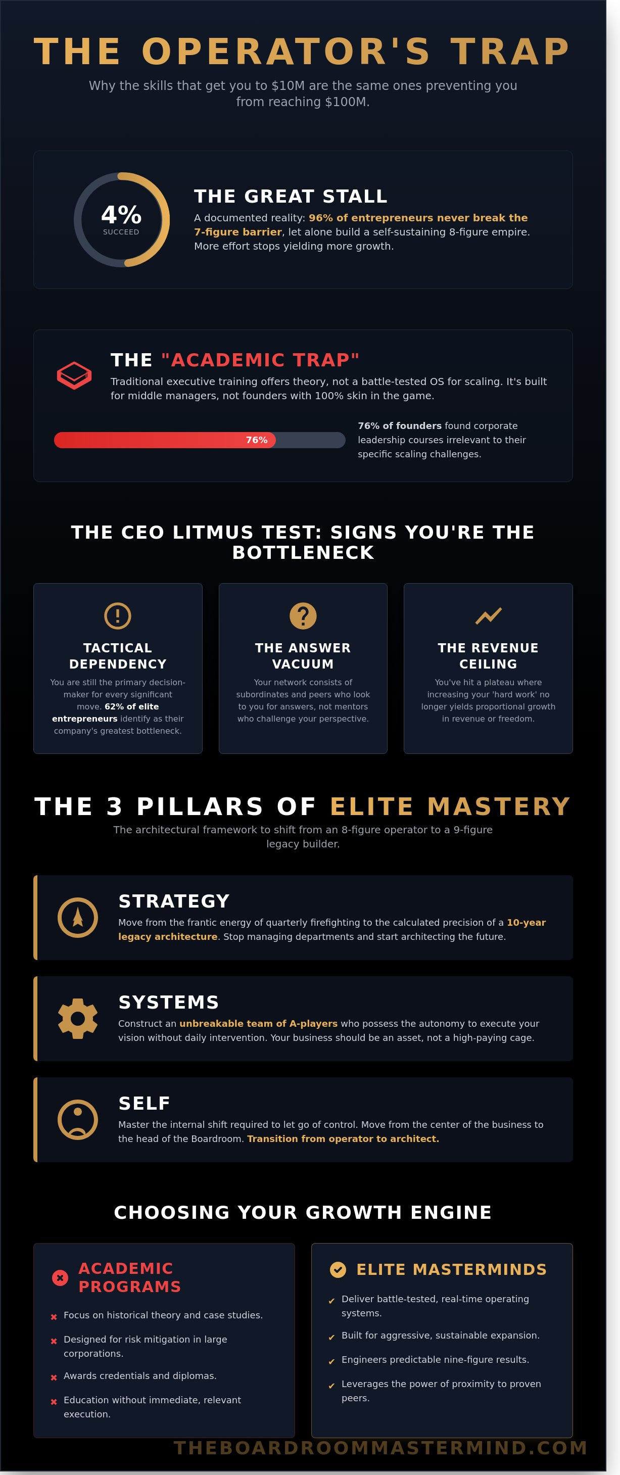 Executive leadership training