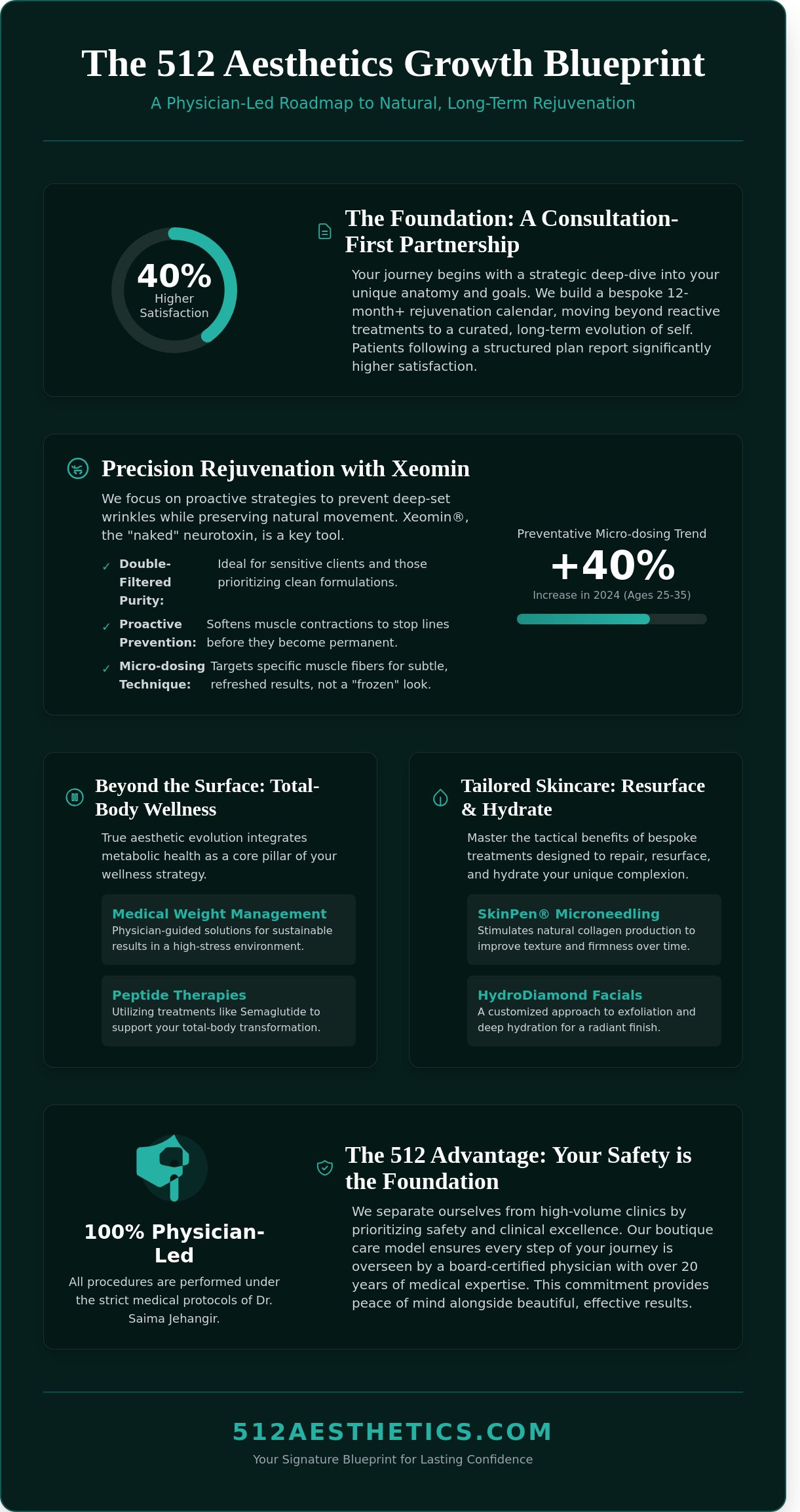 512 Aesthetics strategies for growth