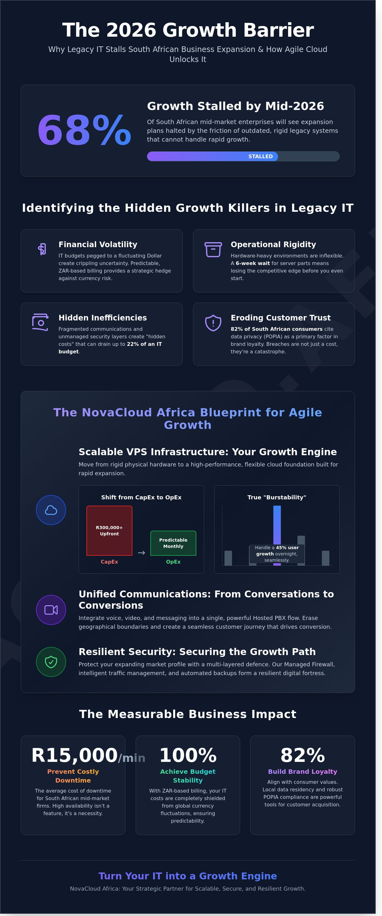NovaCloud Africa strategies for growth