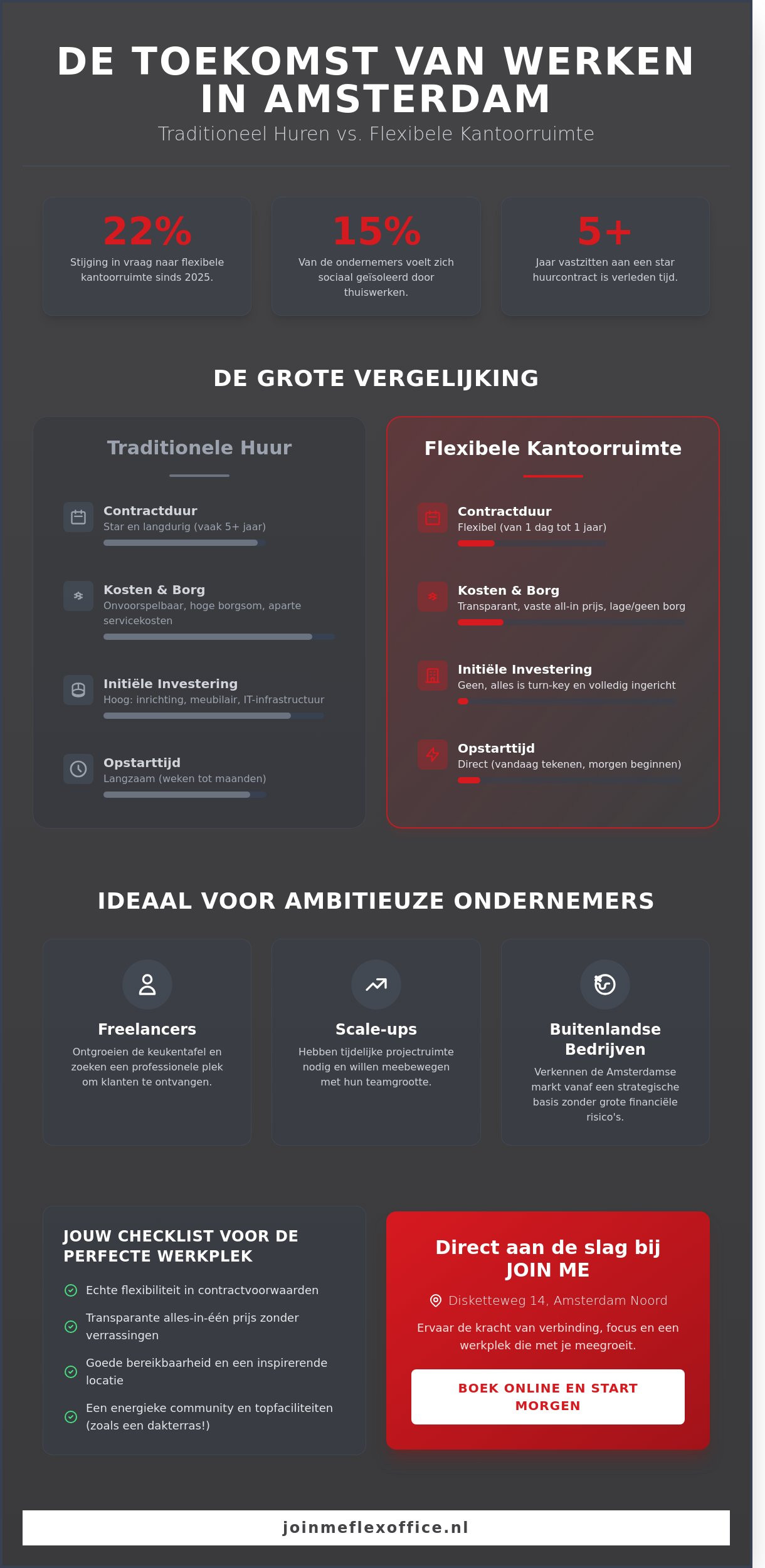 Tijdelijke kantoorruimte amsterdam