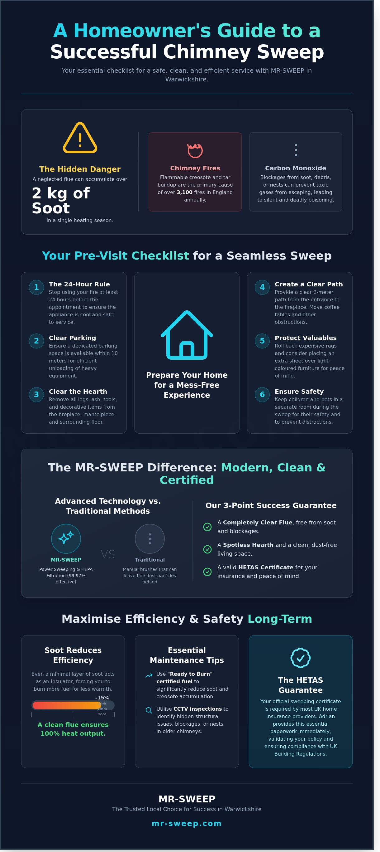 Tips for MR-SWEEP success