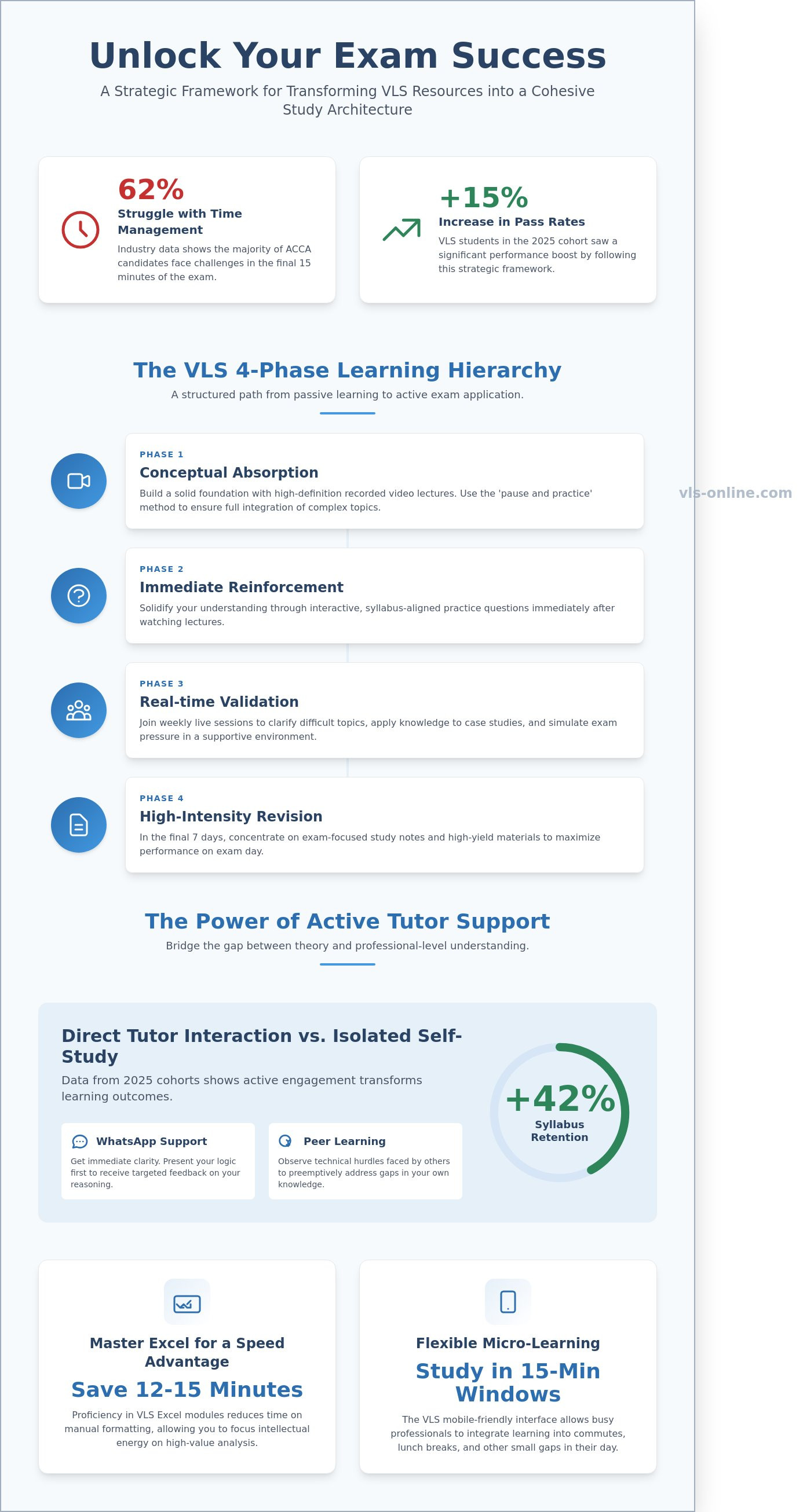 How to improve Vertex Learning Solutions