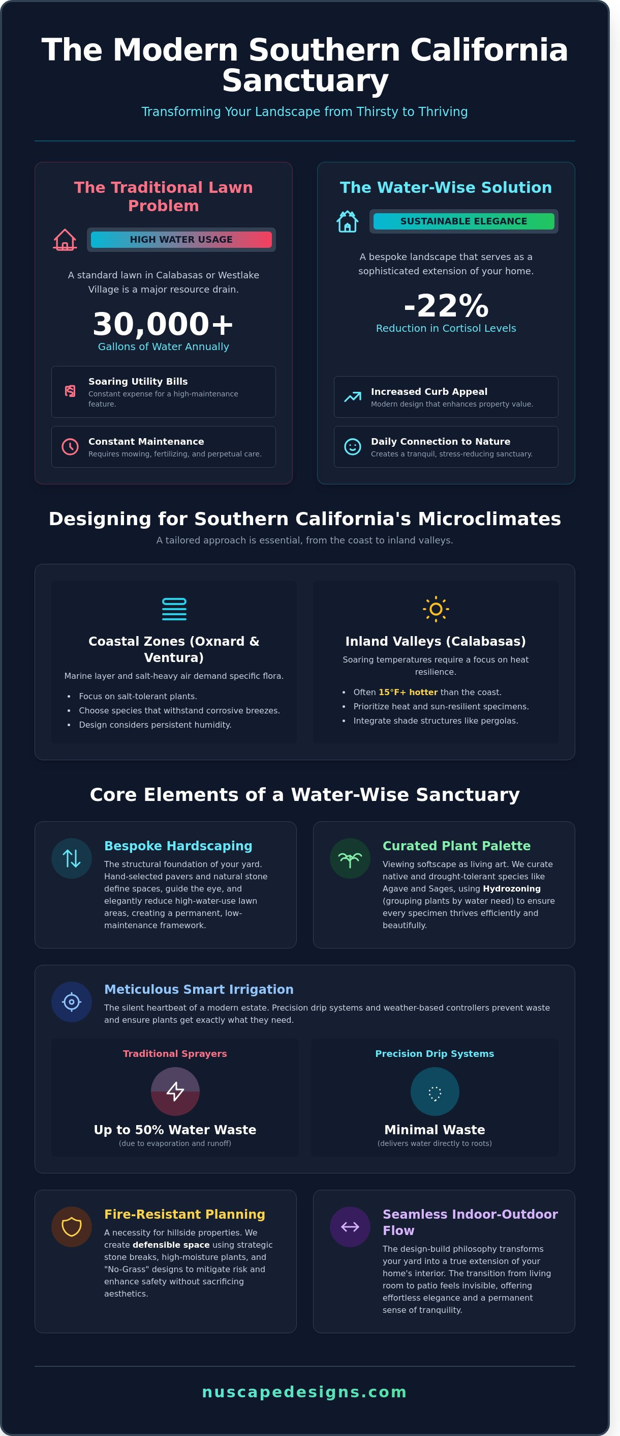 Southern california landscape