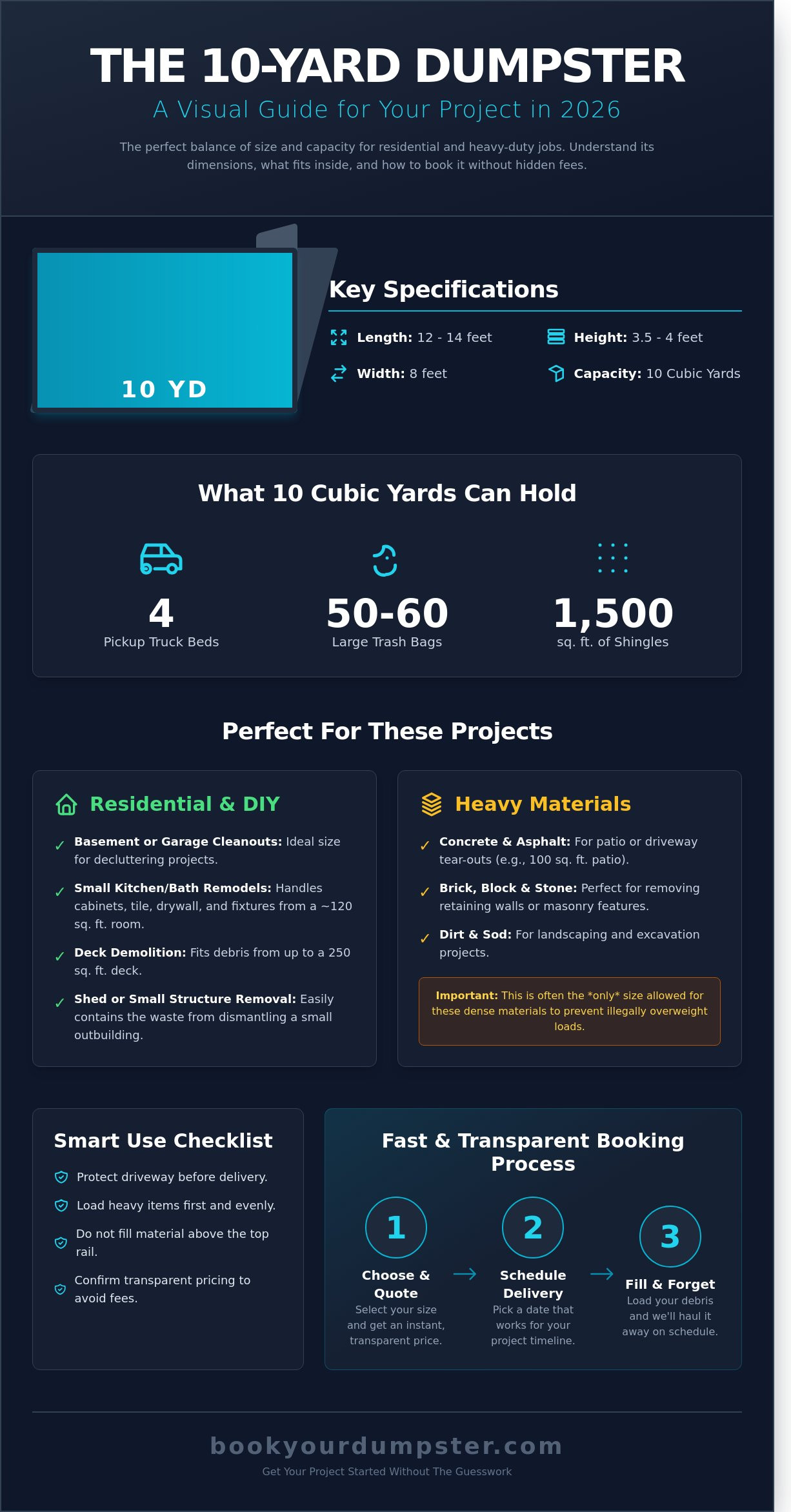 10 yard dumpster rental