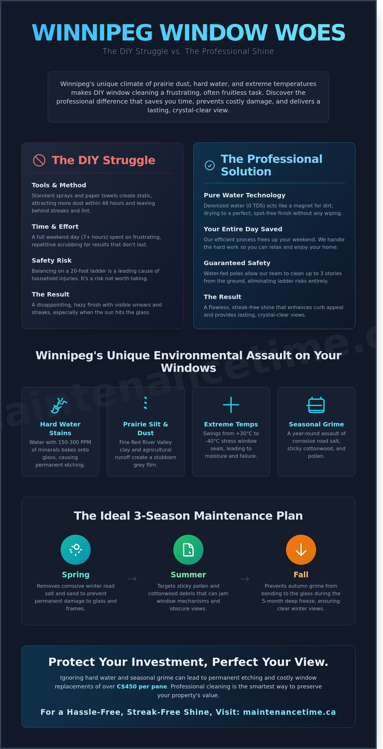 Window cleaning winnipeg