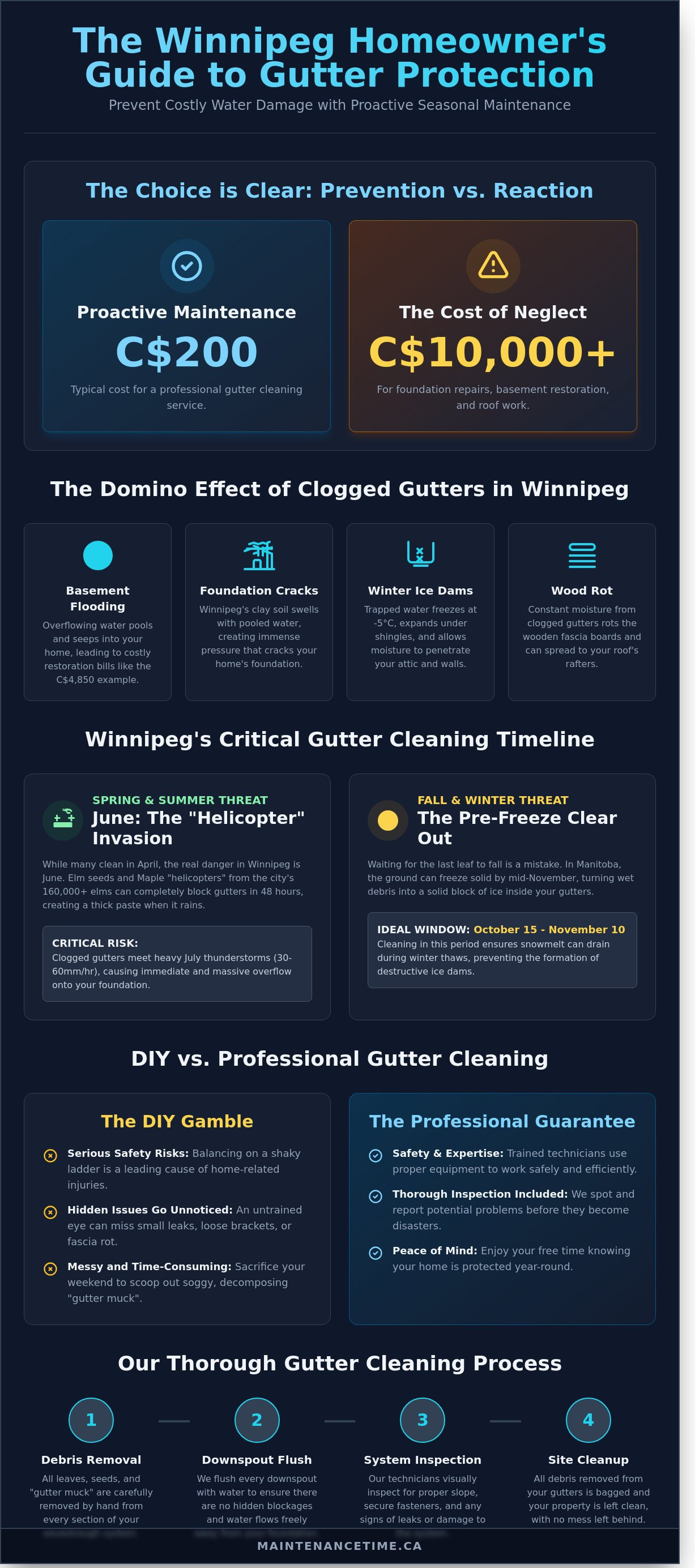 Gutter cleaning winnipeg