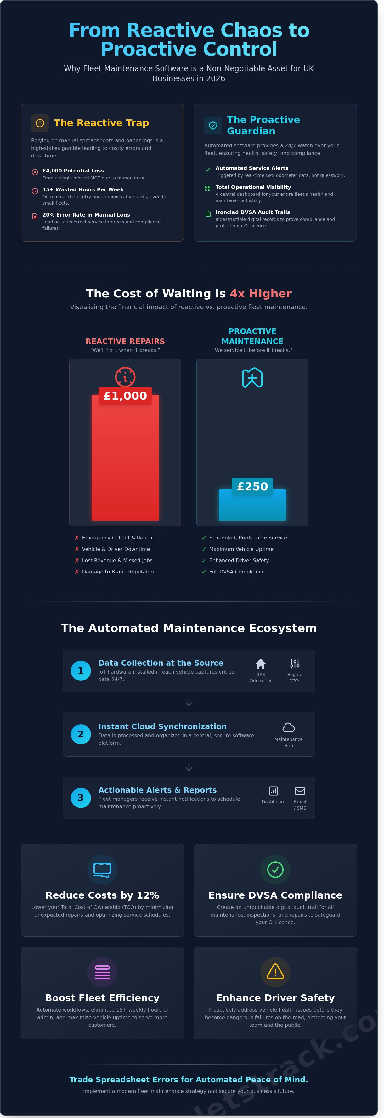 Fleet maintenance scheduling software