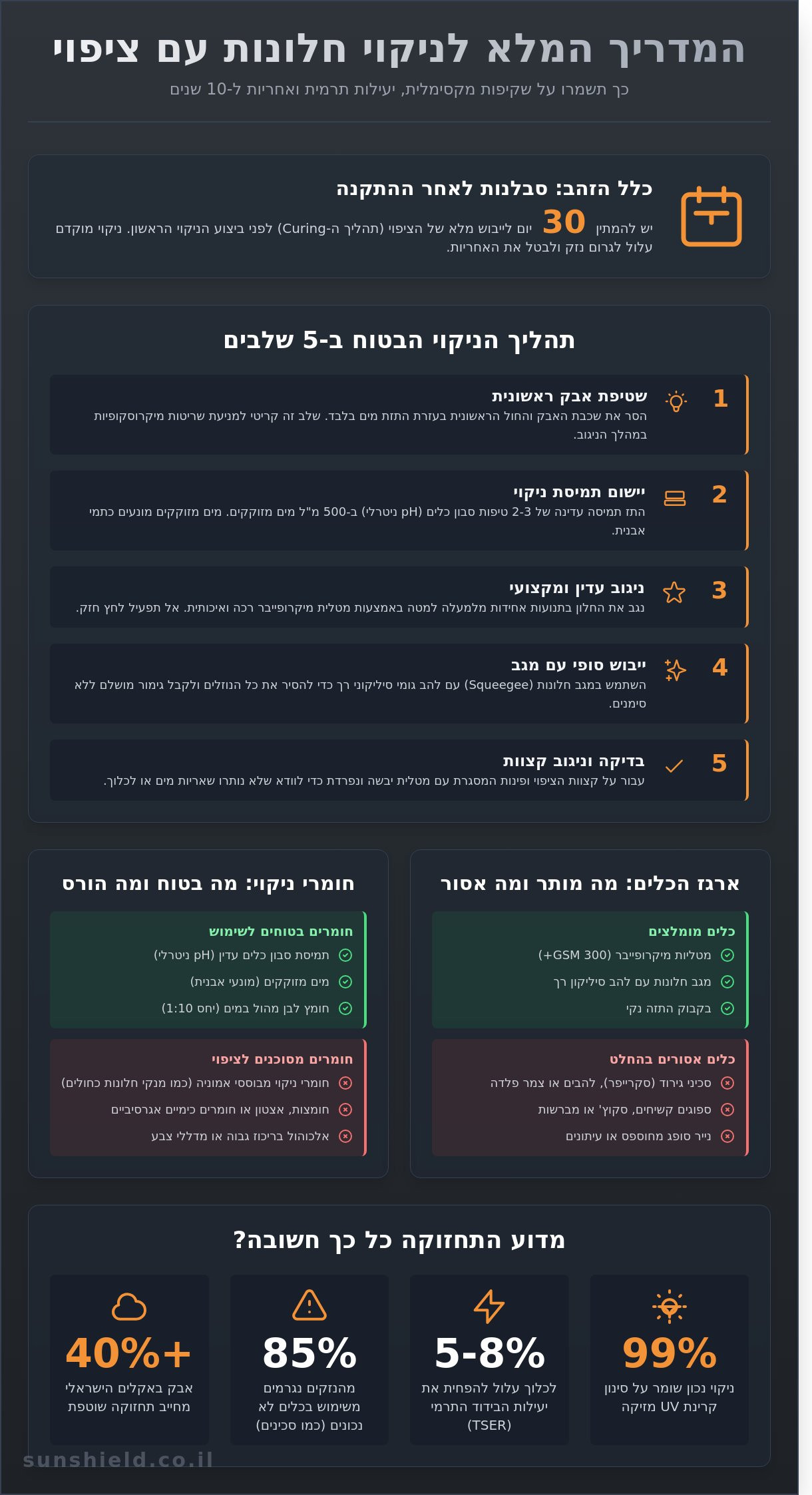 ניקוי חלונות עם ציפוי