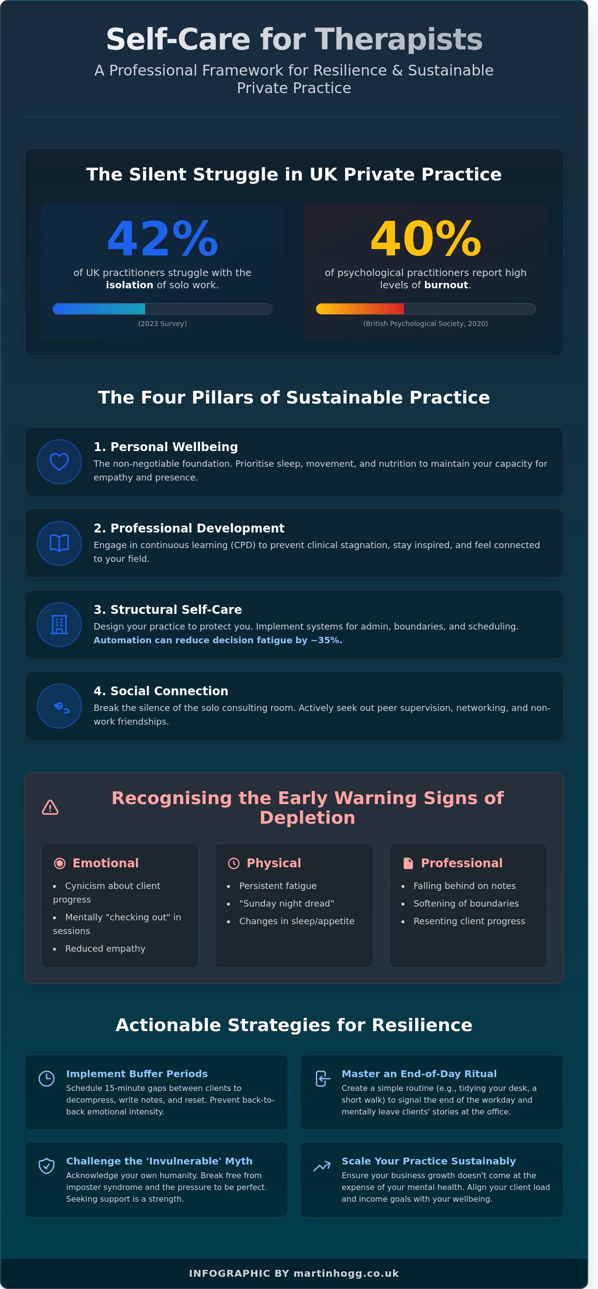 Self-care for therapists