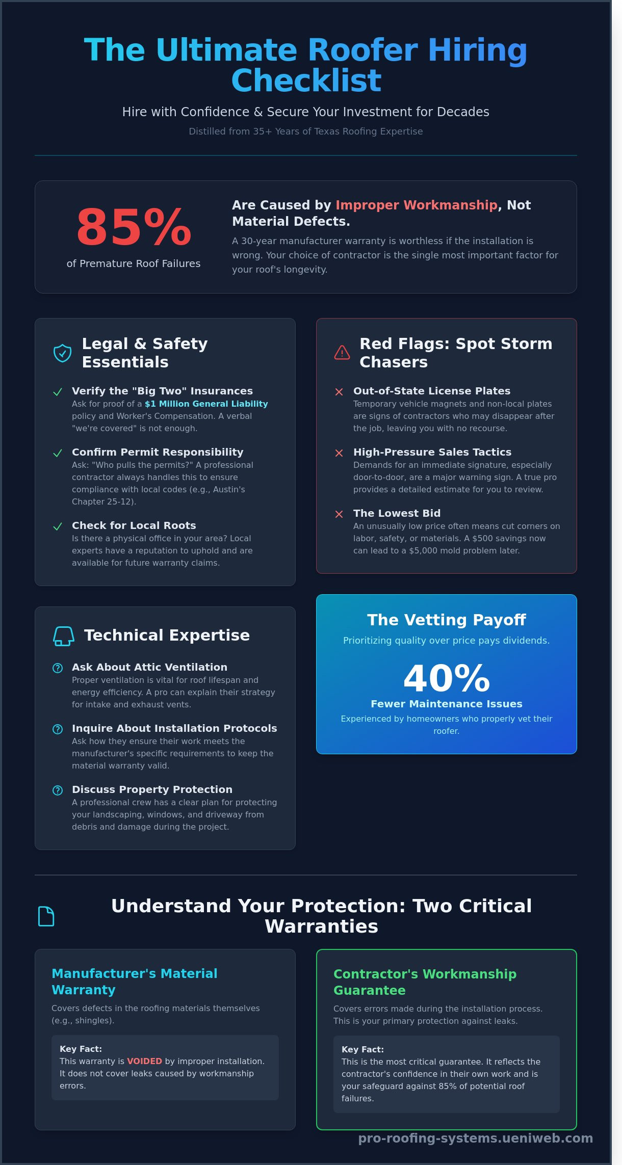 Questions to ask a roofer before hiring