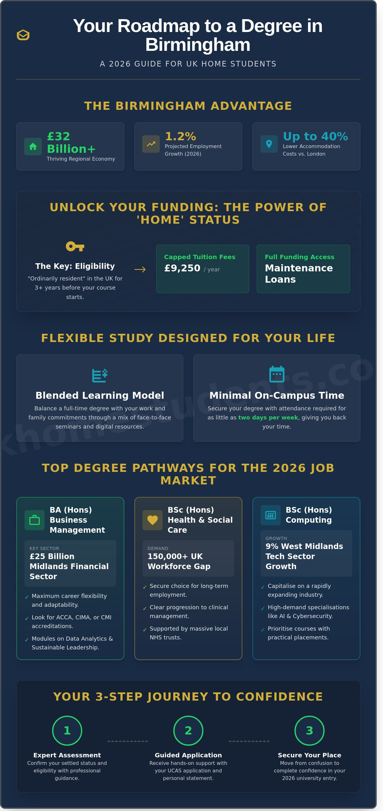 Degree courses birmingham