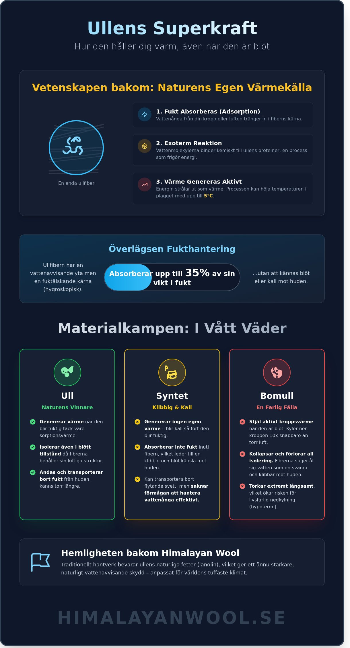 Håller ull värmen när den är blöt