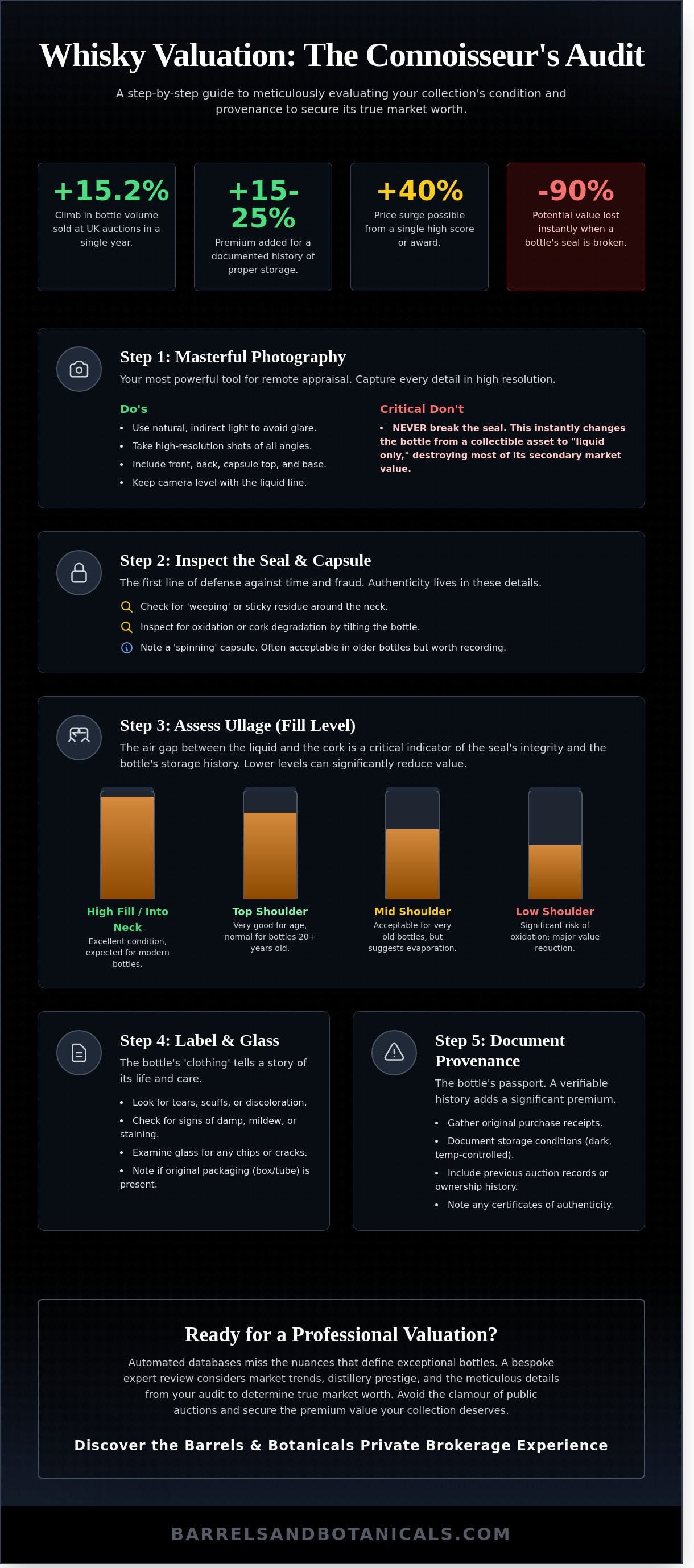 Whisky valuation
