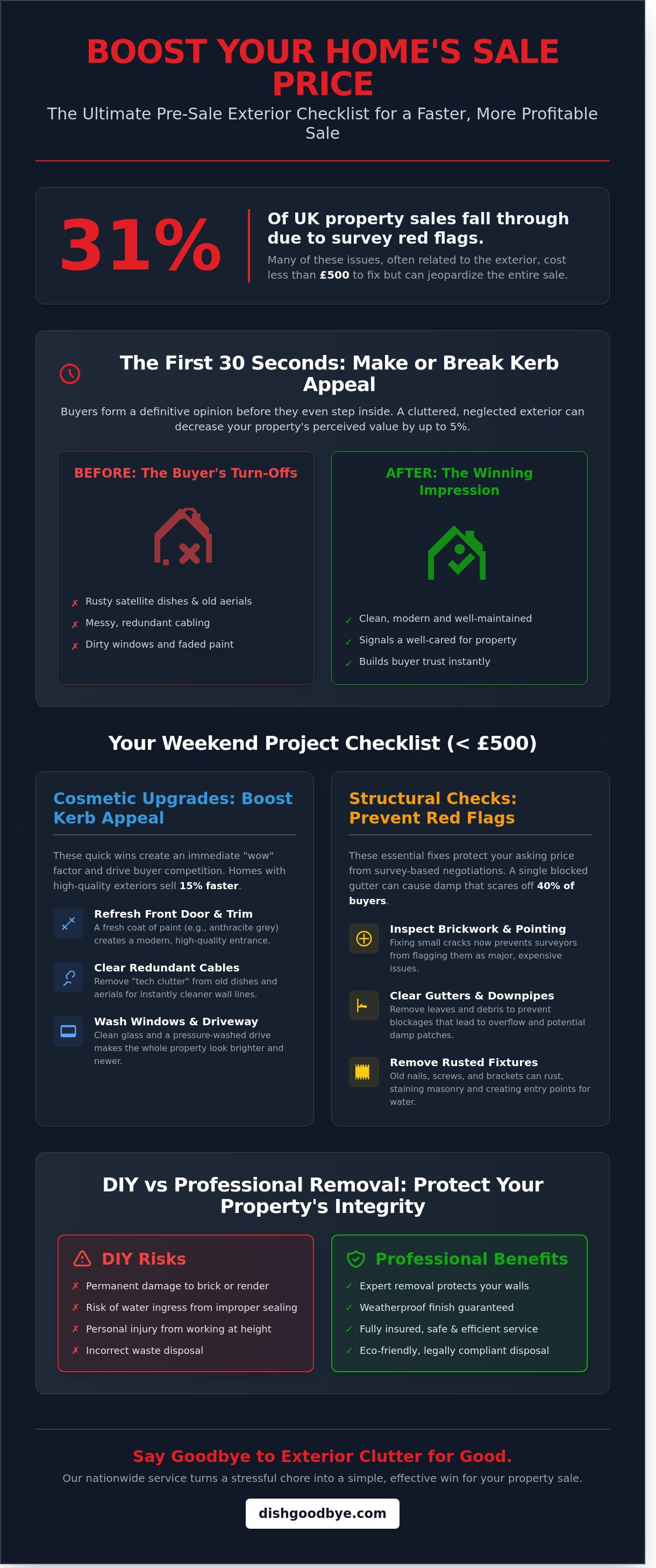 Selling house in bolton