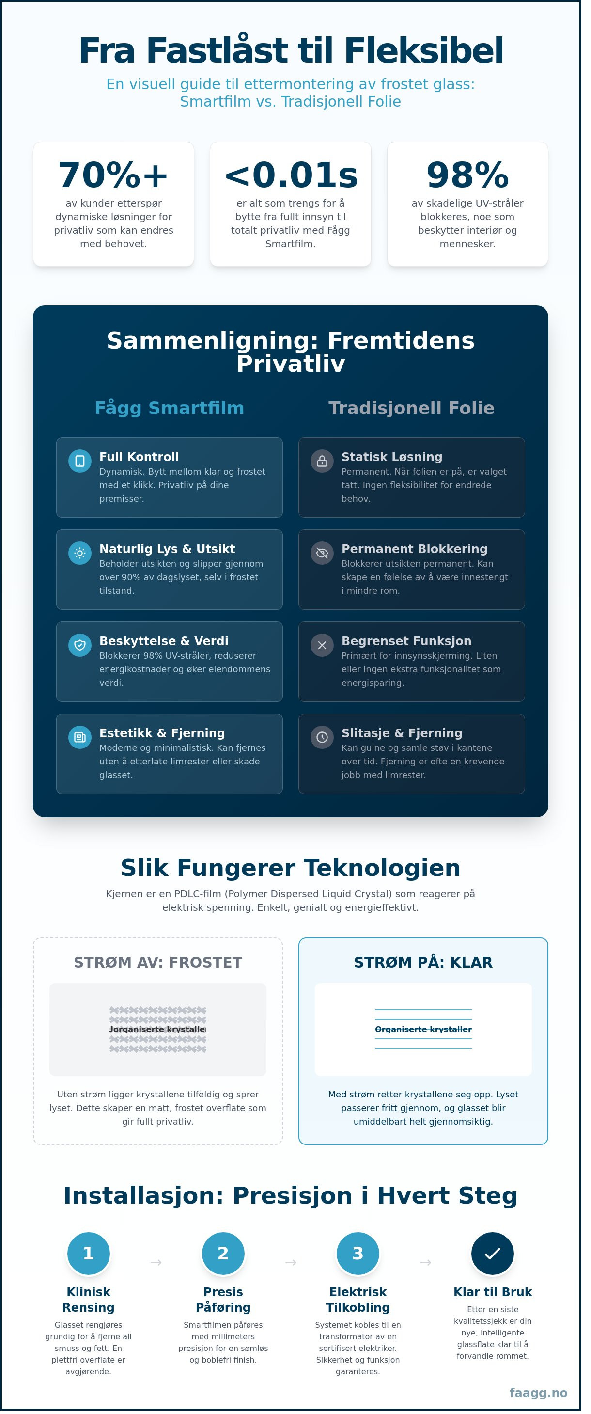 Ettermontere frostet glass