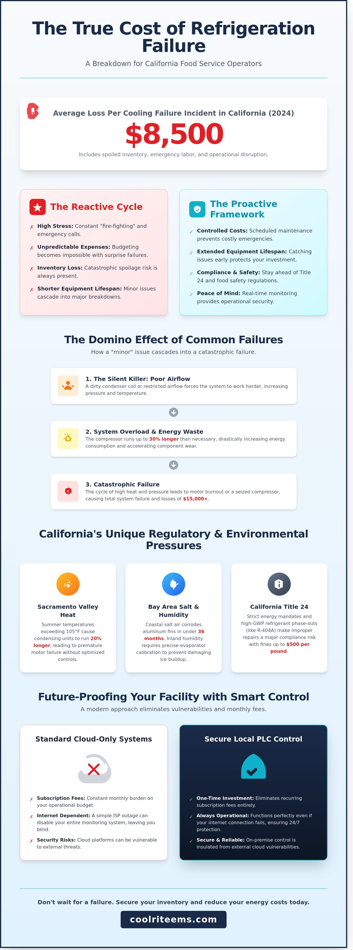Commercial fridge repair