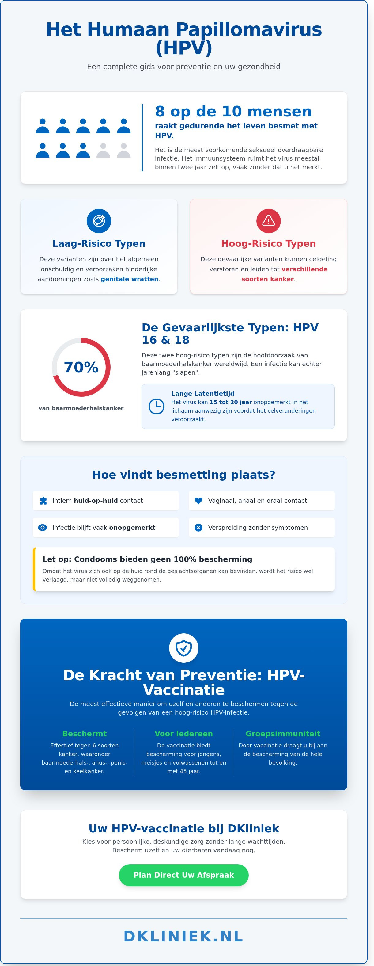 Hpv virus