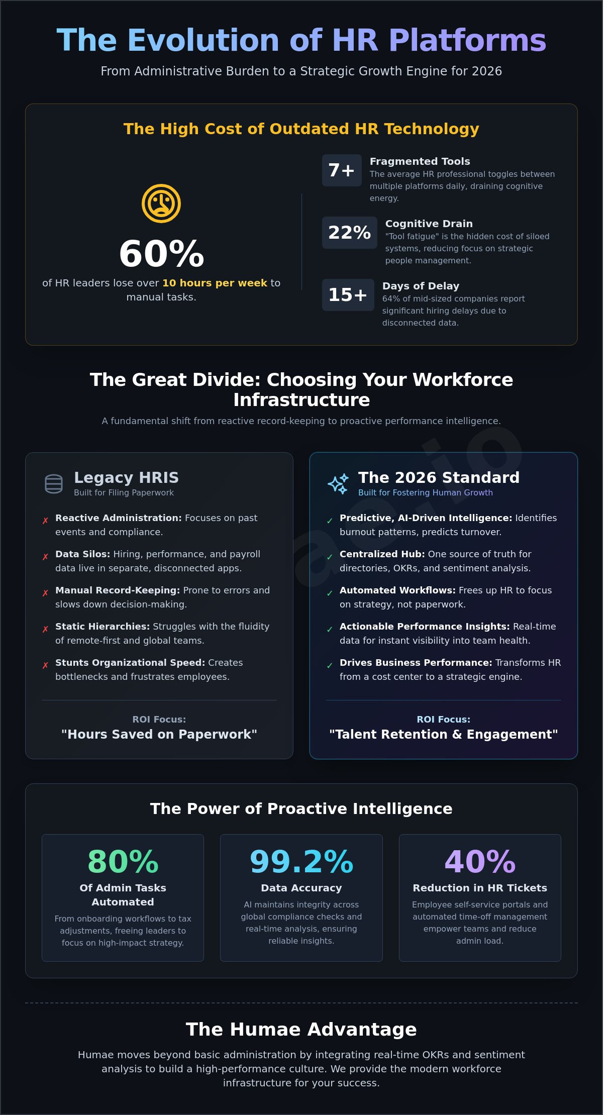Hr platform