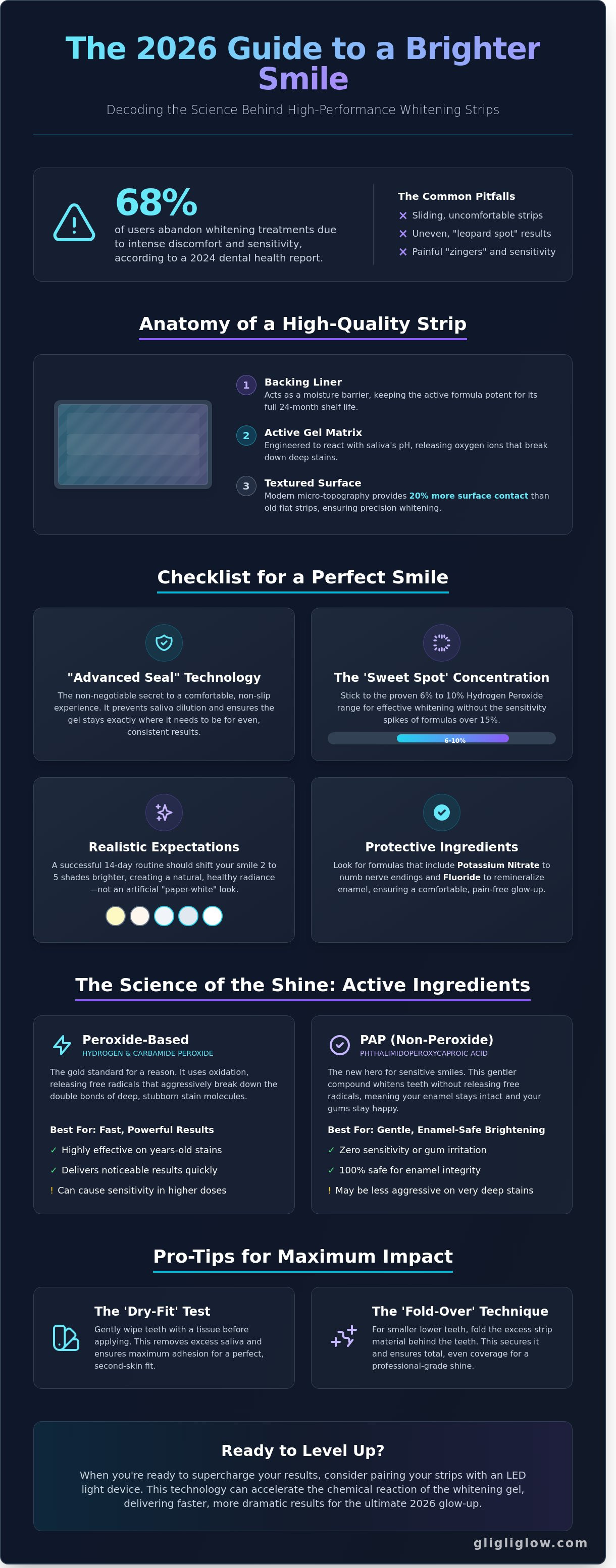 Good whitening strips