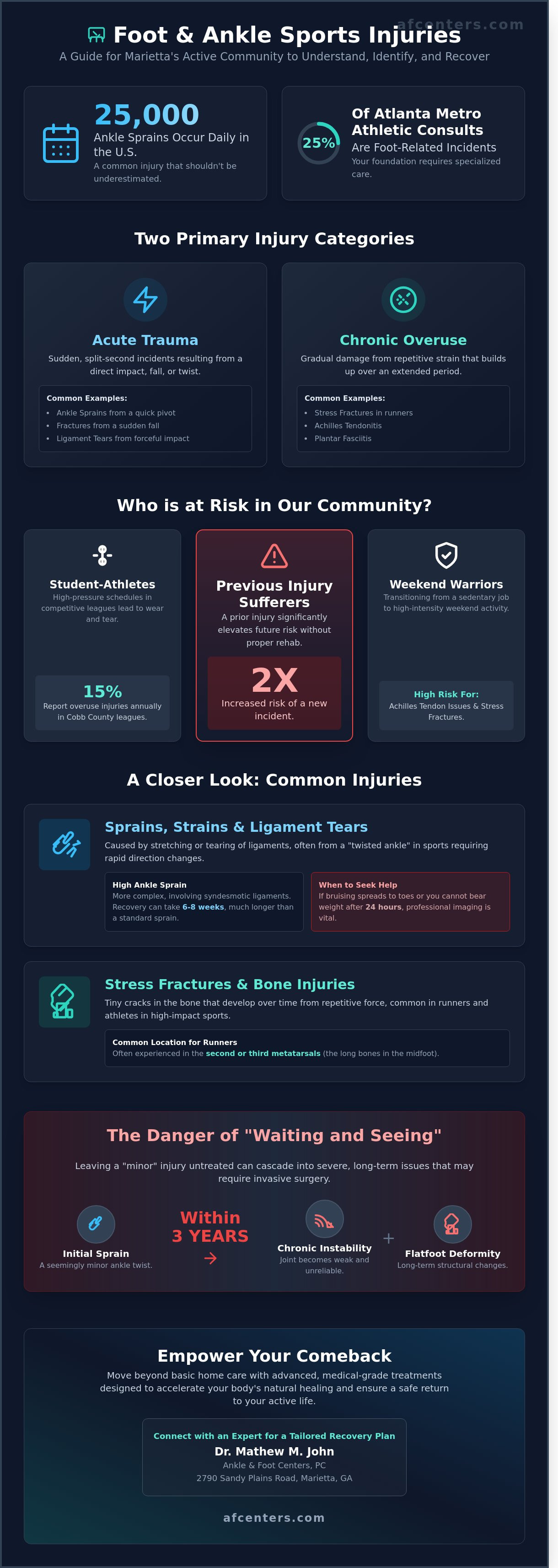 Sports injuries