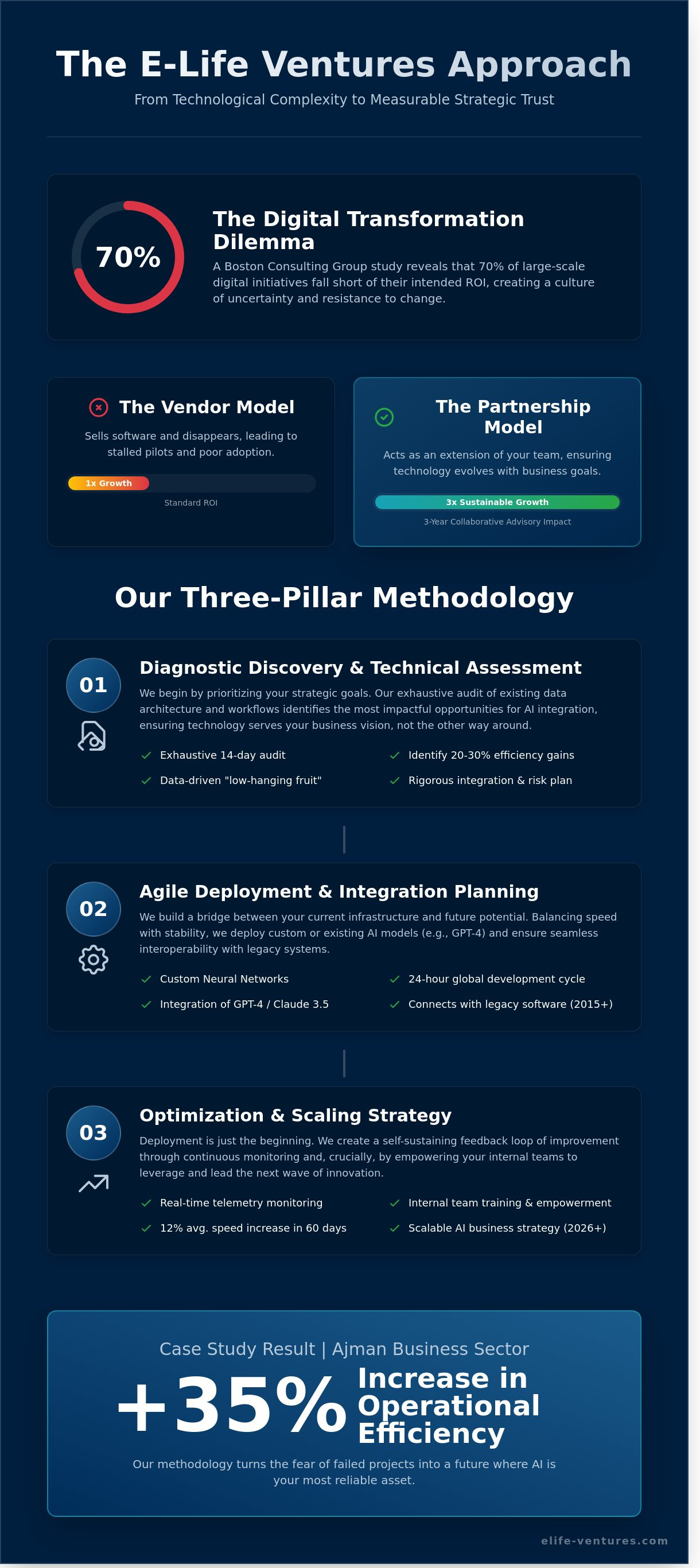 E-life ventures approach