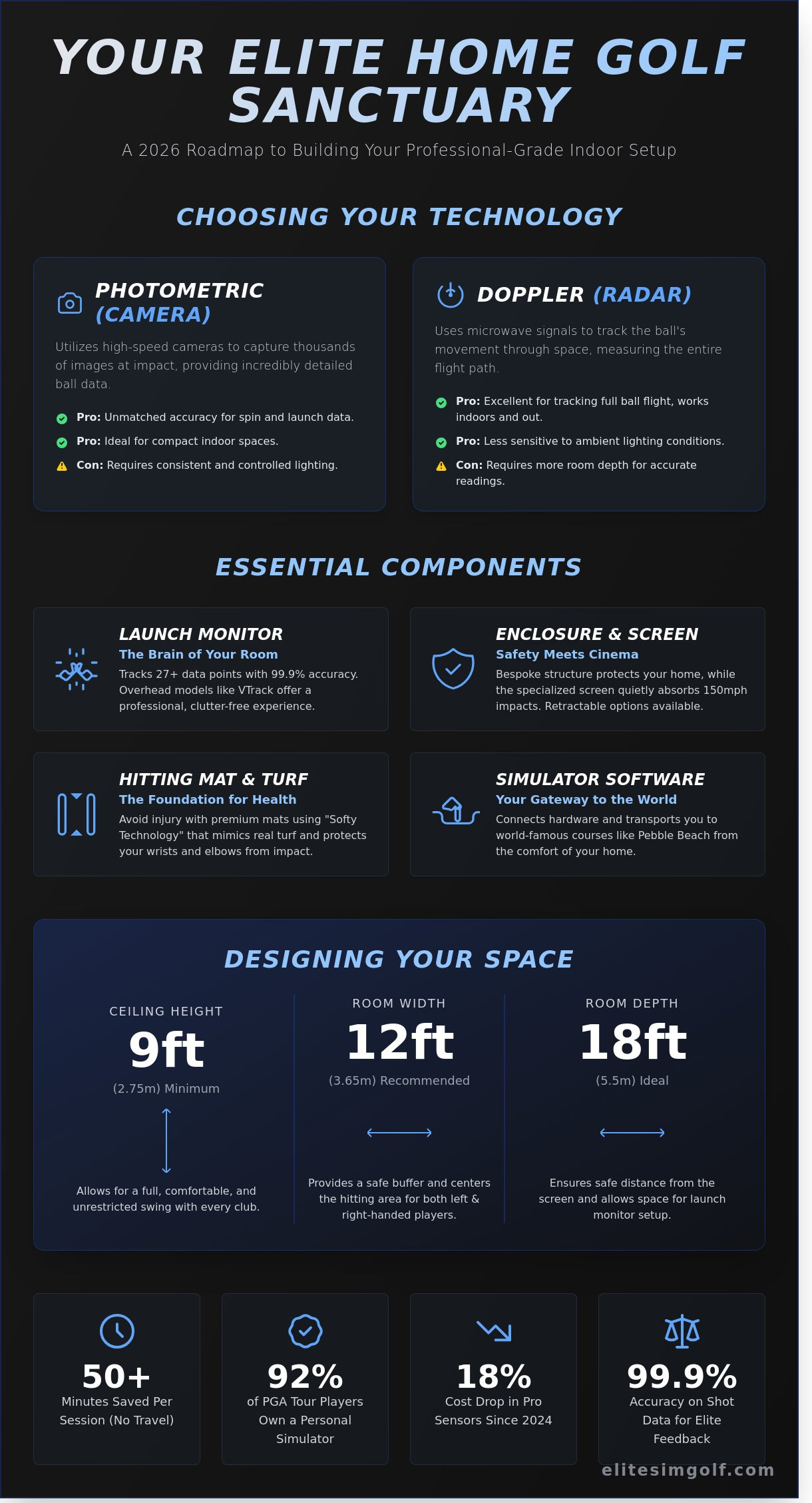 Indoor golf simulator