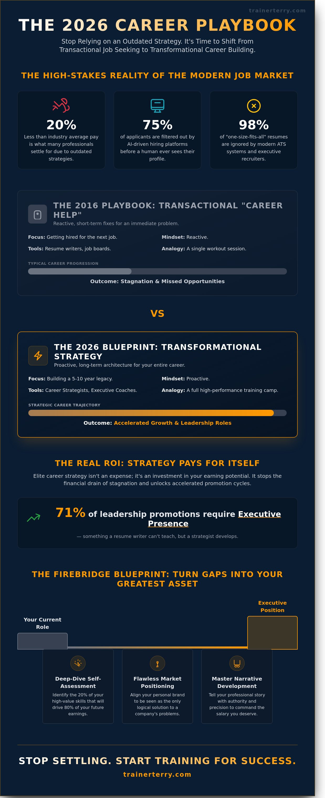 Career counseling services