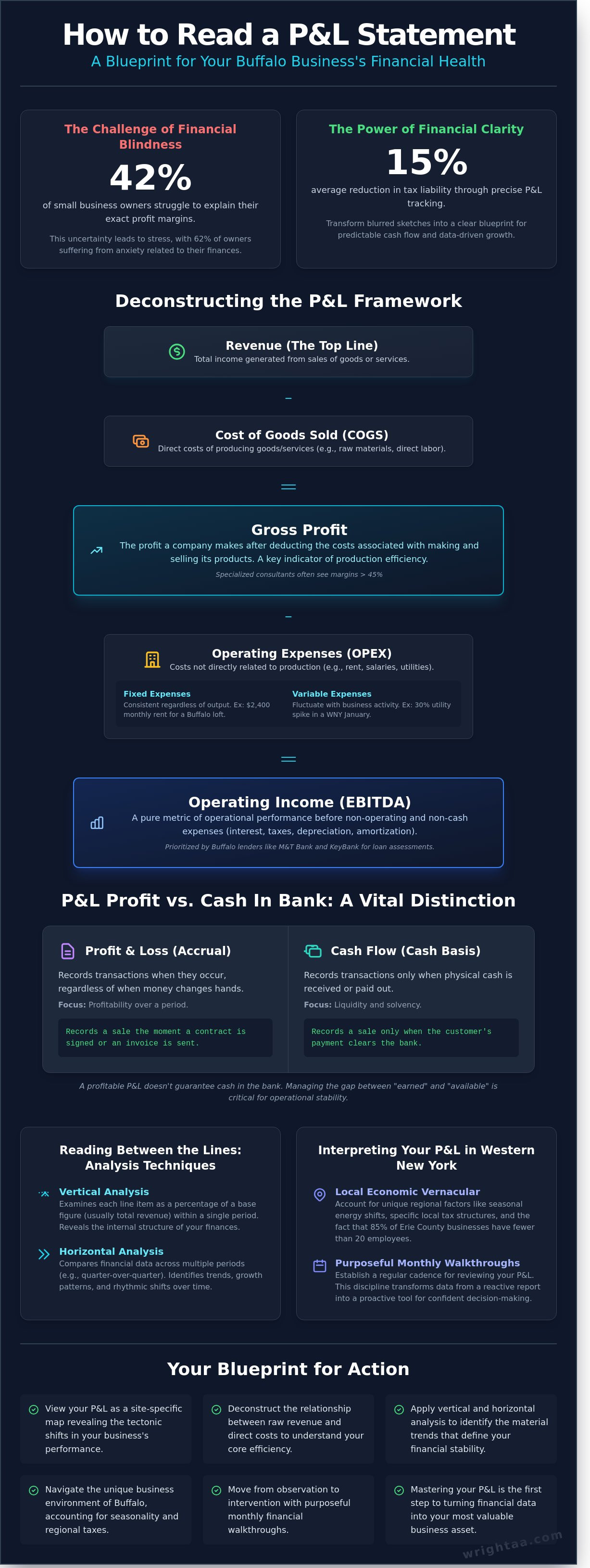 How to read a p&l statement