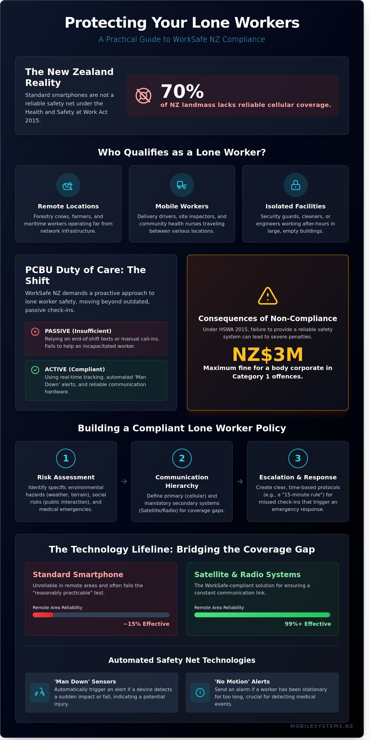 Worksafe nz lone worker policy