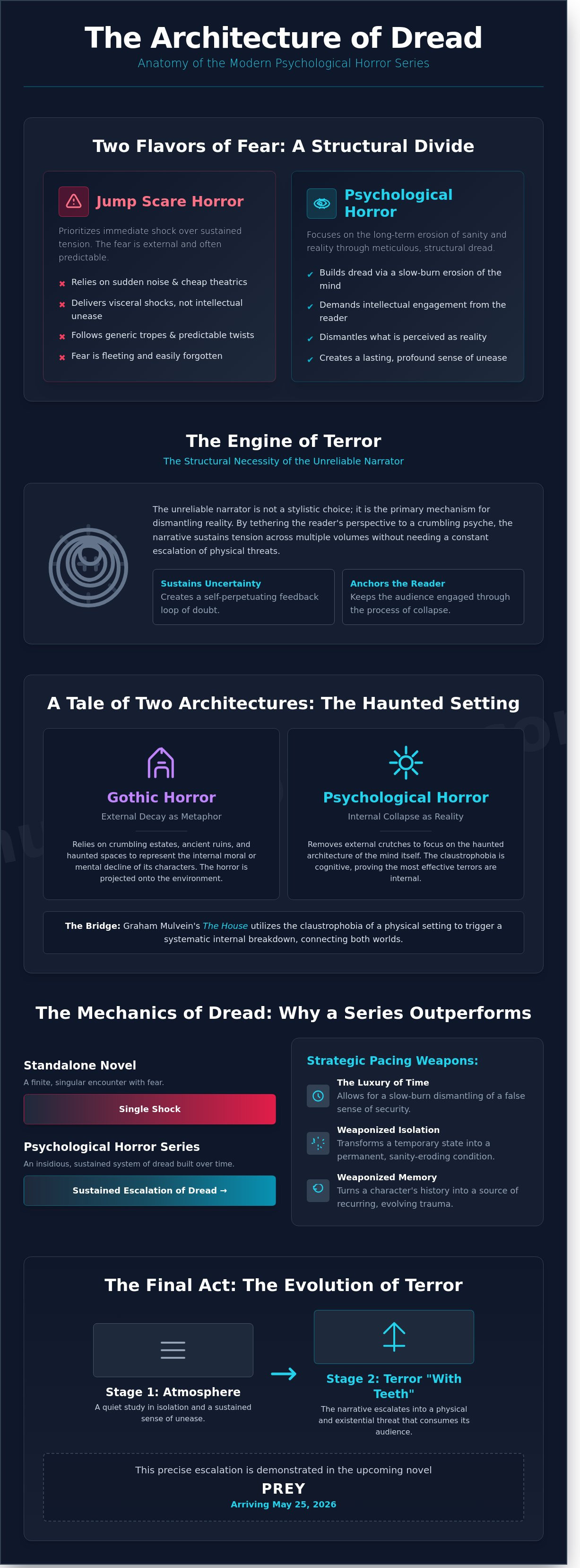 Psychological horror book series