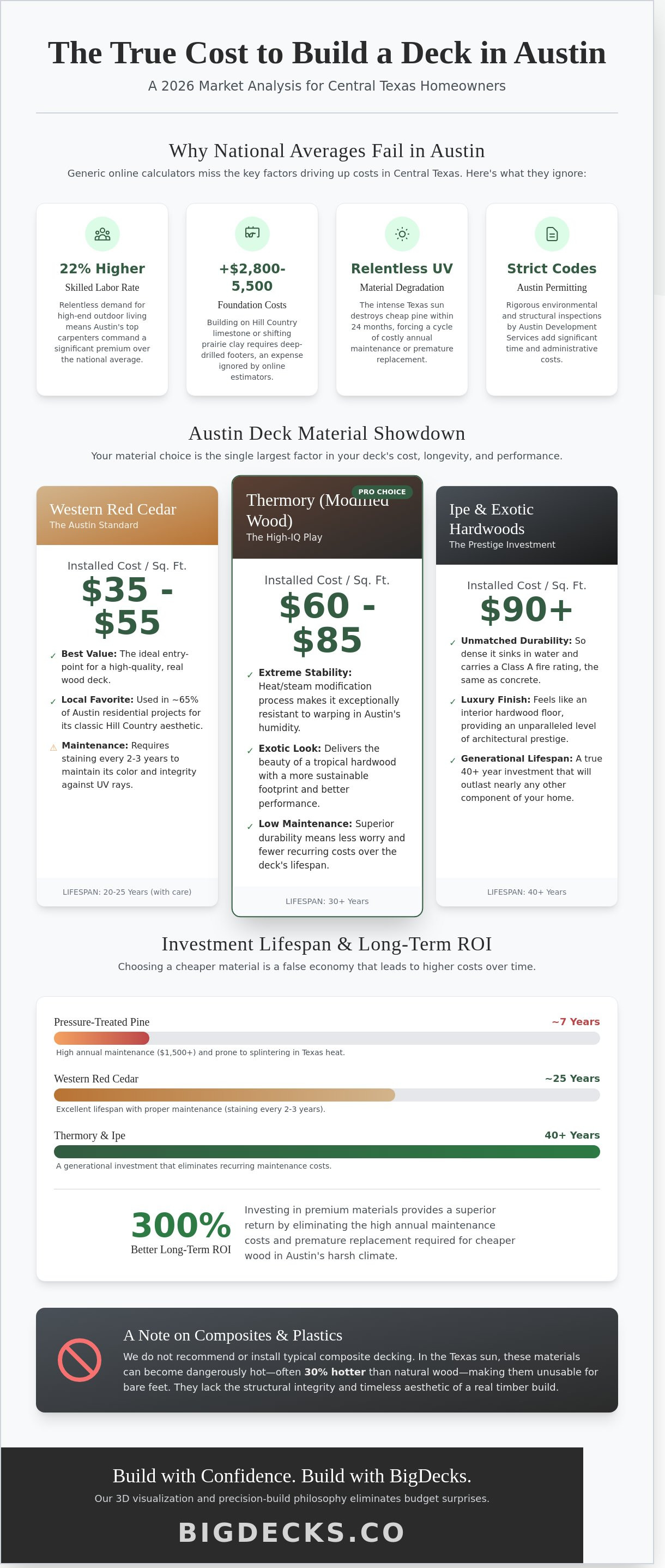 How much does it cost to build a deck