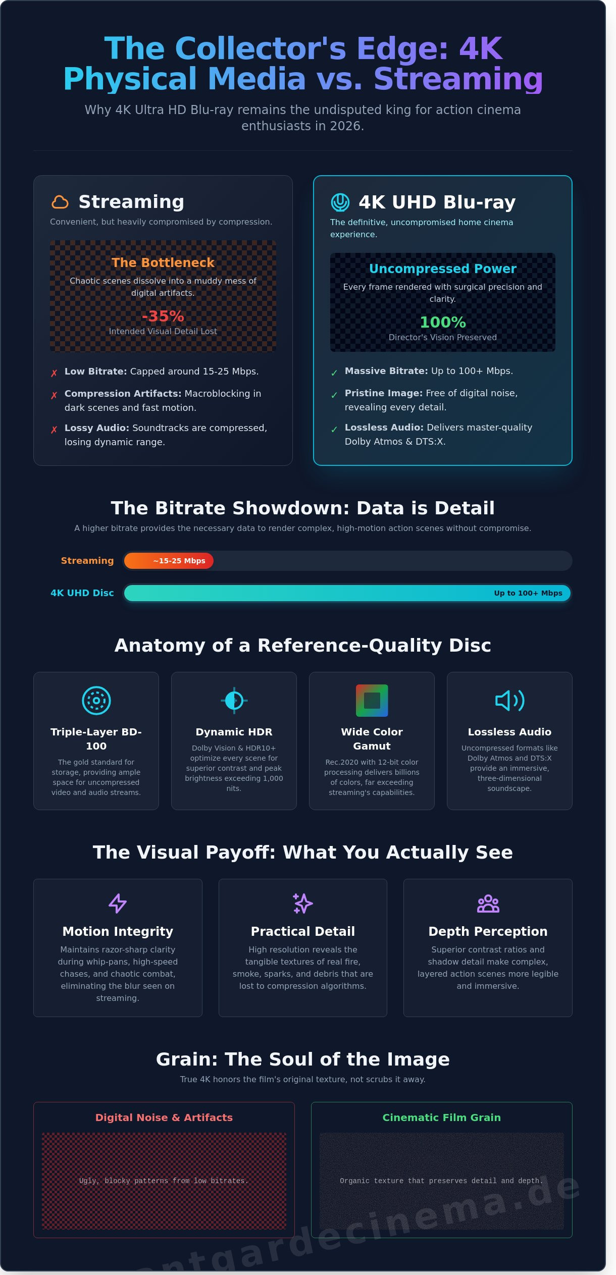 Best 4k action movies