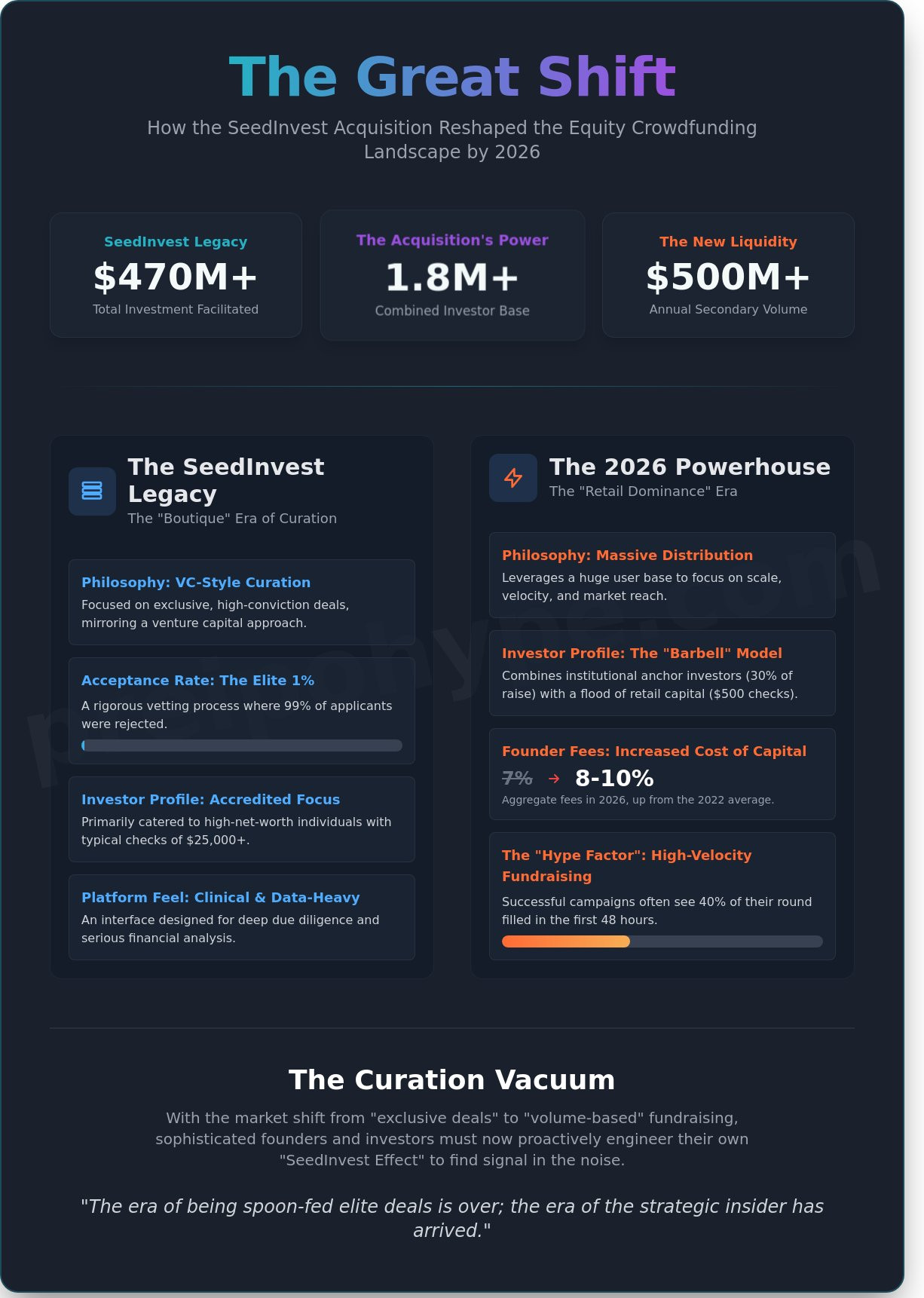 Seedinvest