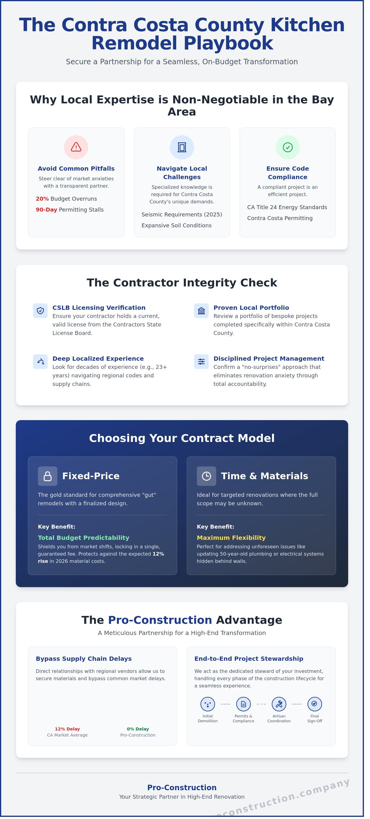 Kitchen remodel contractor