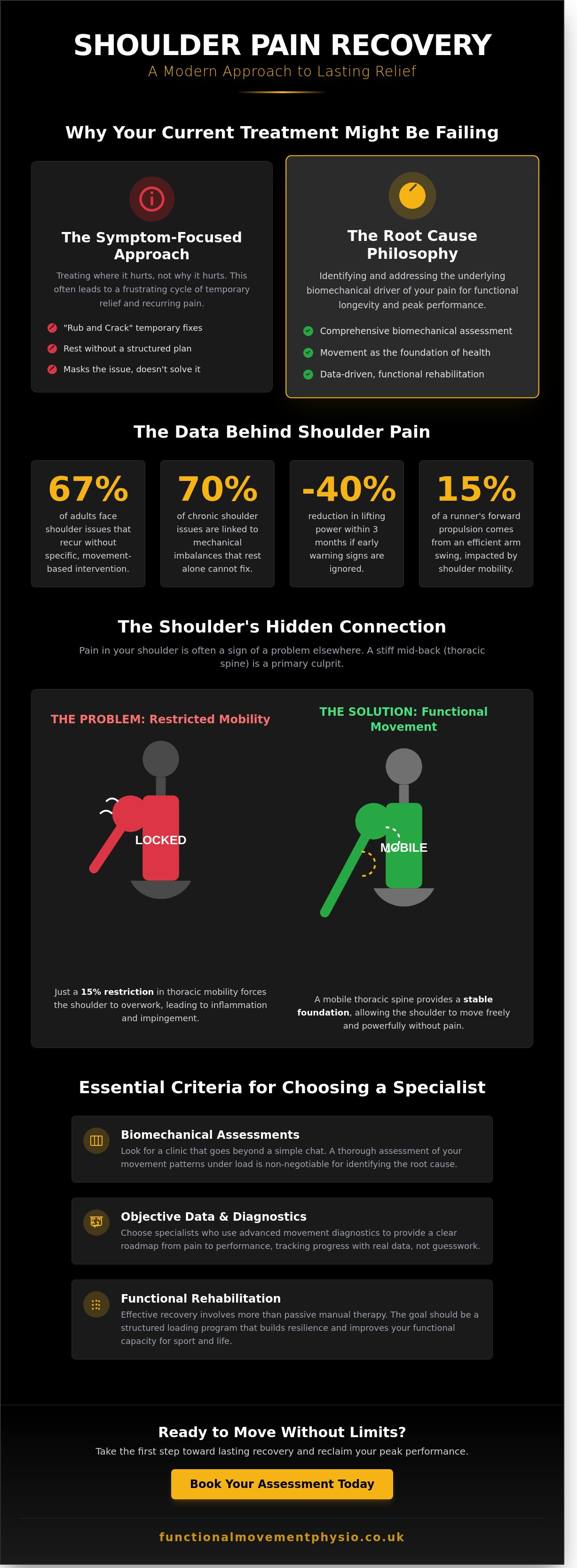 Physio for shoulder pain Liverpool