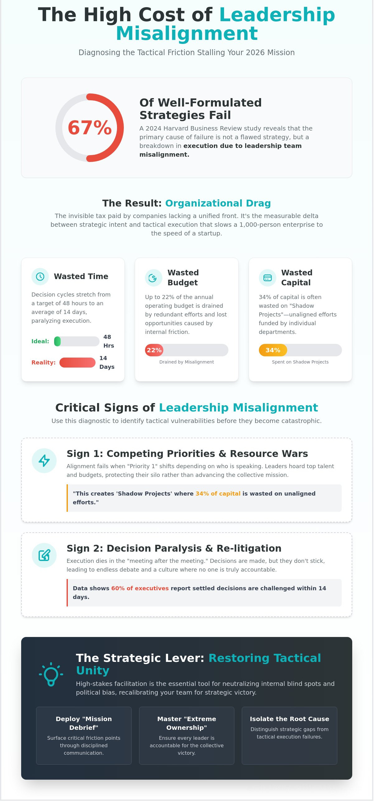 Leadership team misalignment