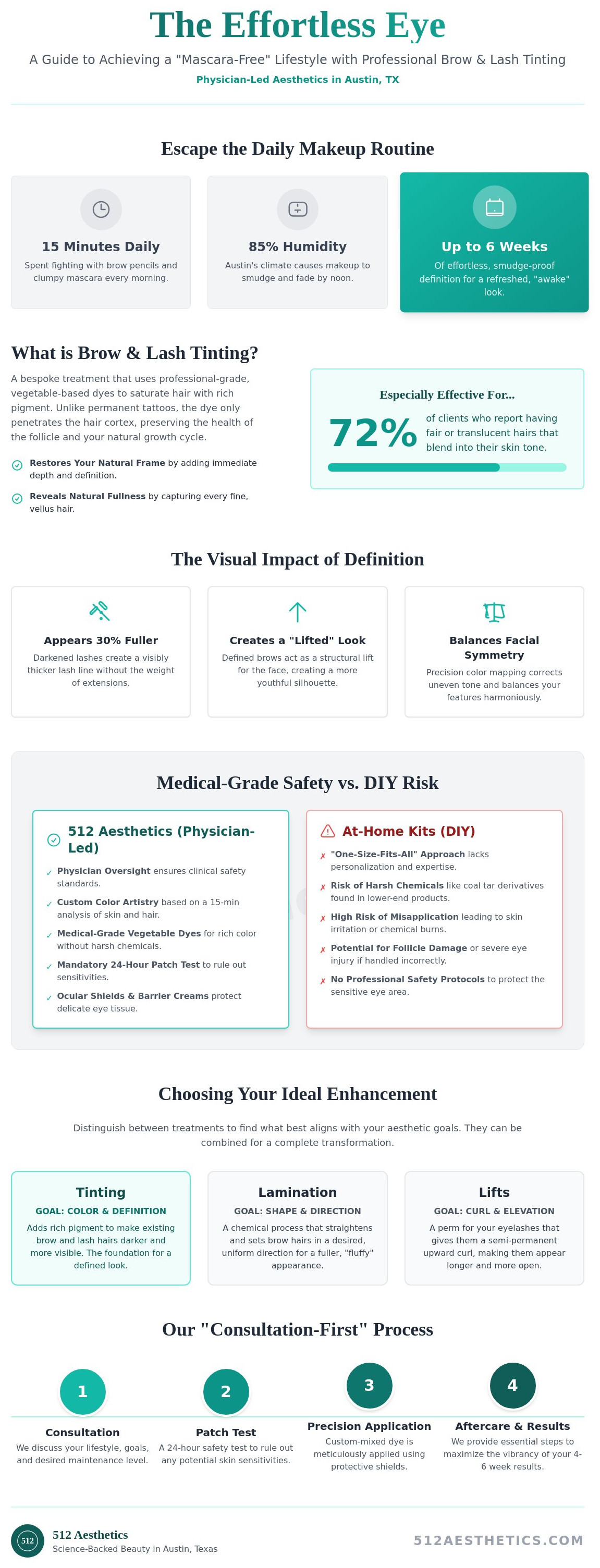 Brow and lash tinting