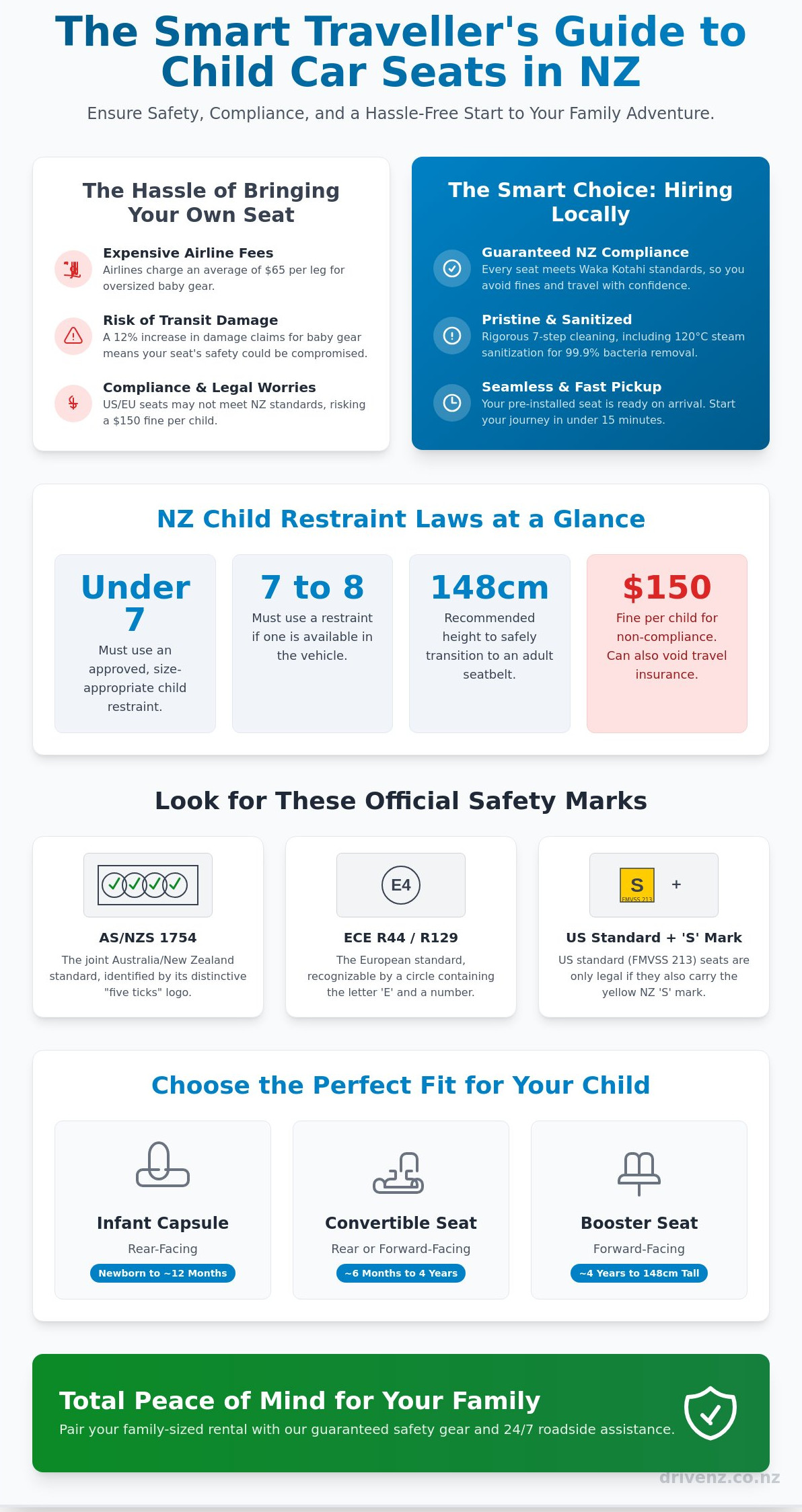Child car seat hire nz