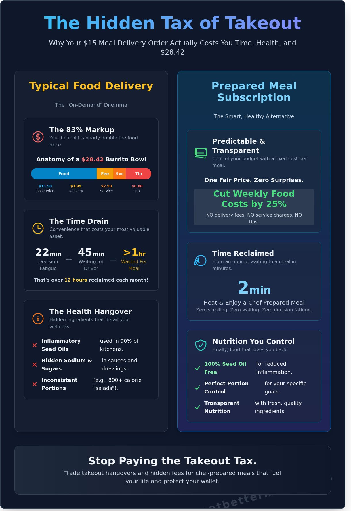 Healthier alternative to doordash