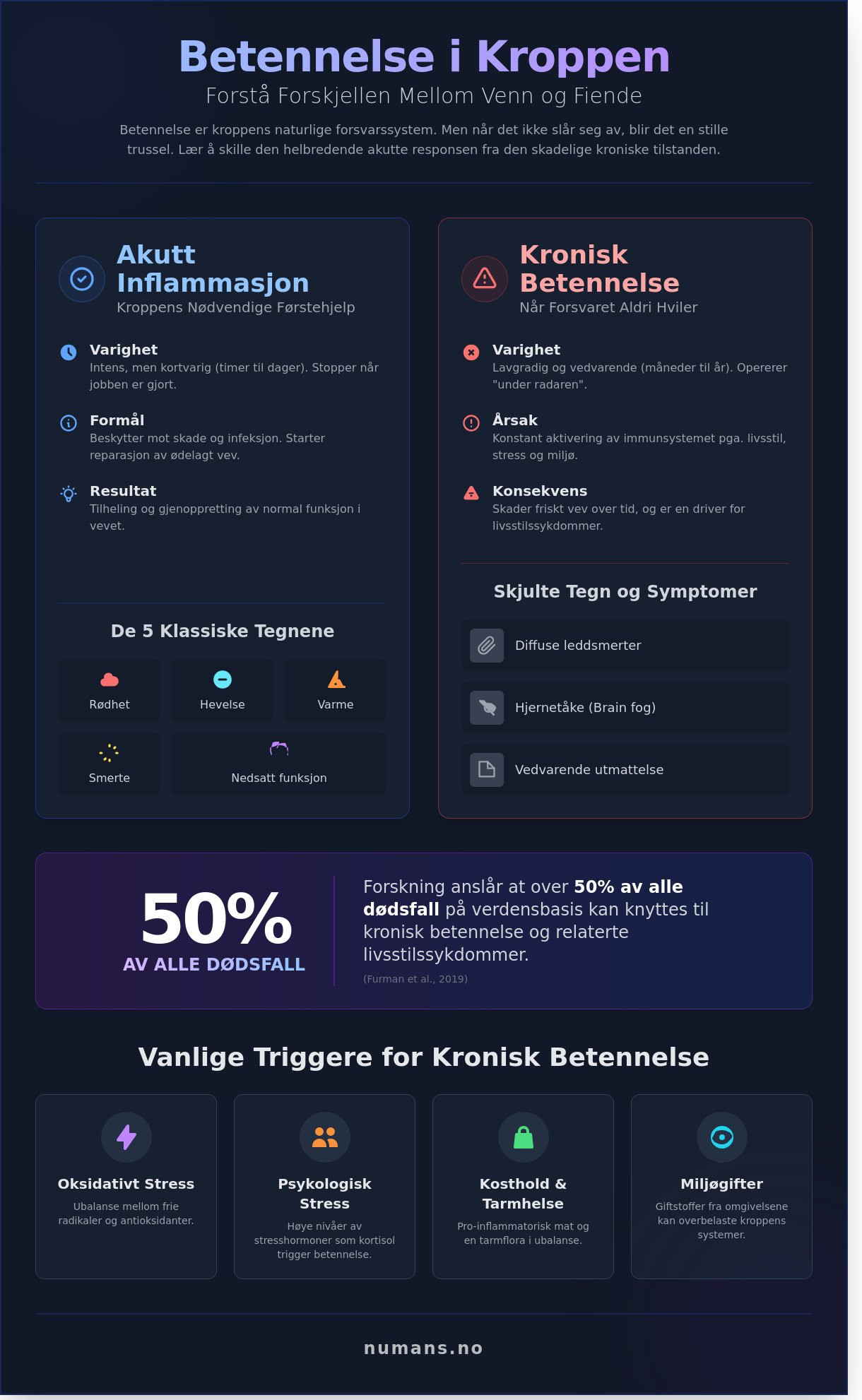 Betennelse i kroppen