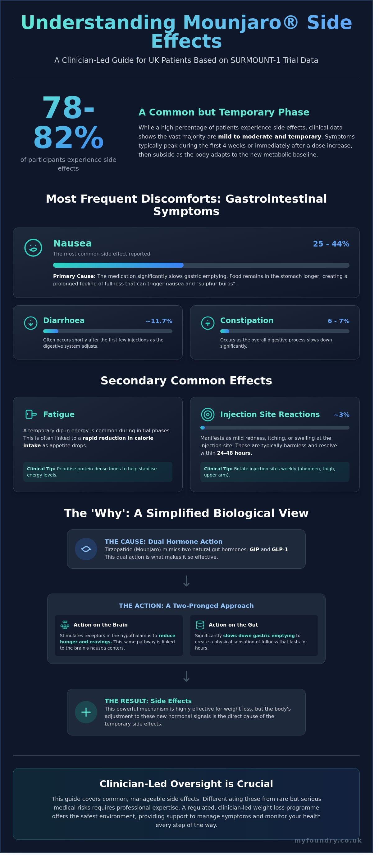 Mounjaro common side effects uk