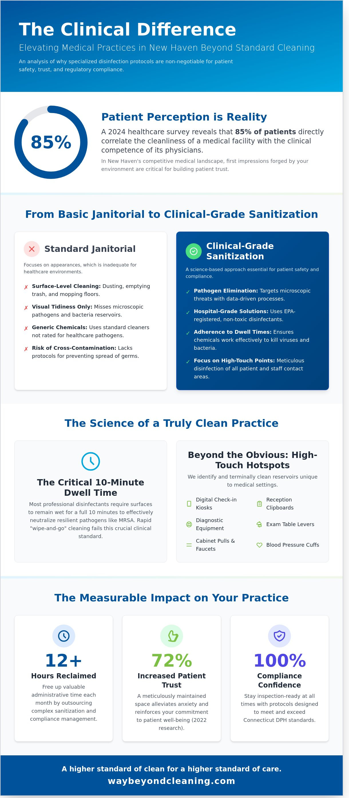 Medical office cleaning services new haven