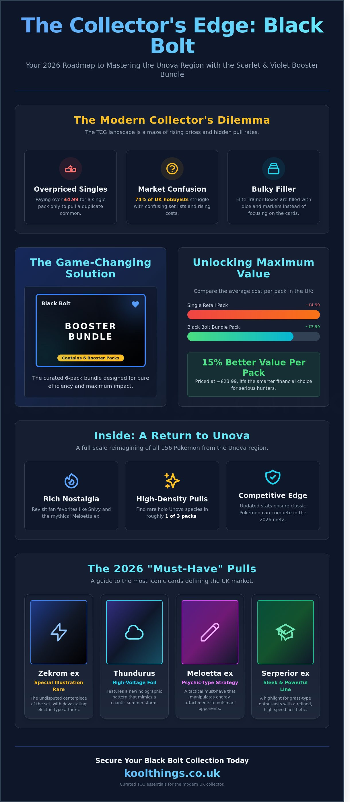 Pokemon scarlet & violet black bolt booster bundle