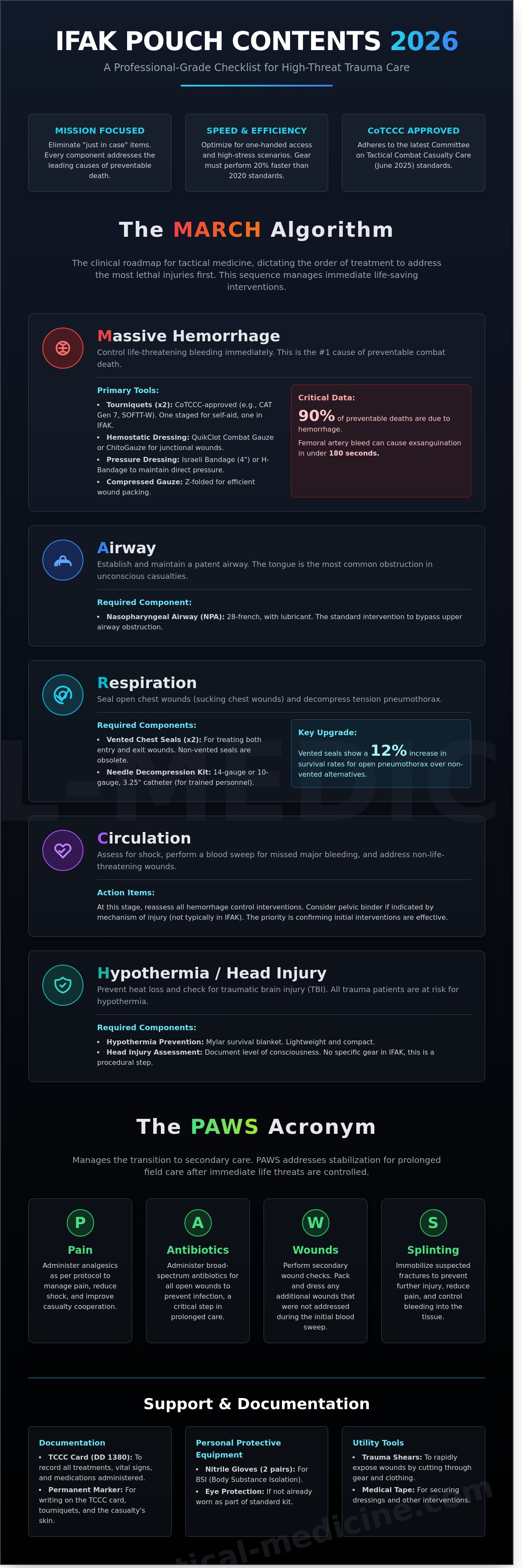 IFAK pouch contents 2026
