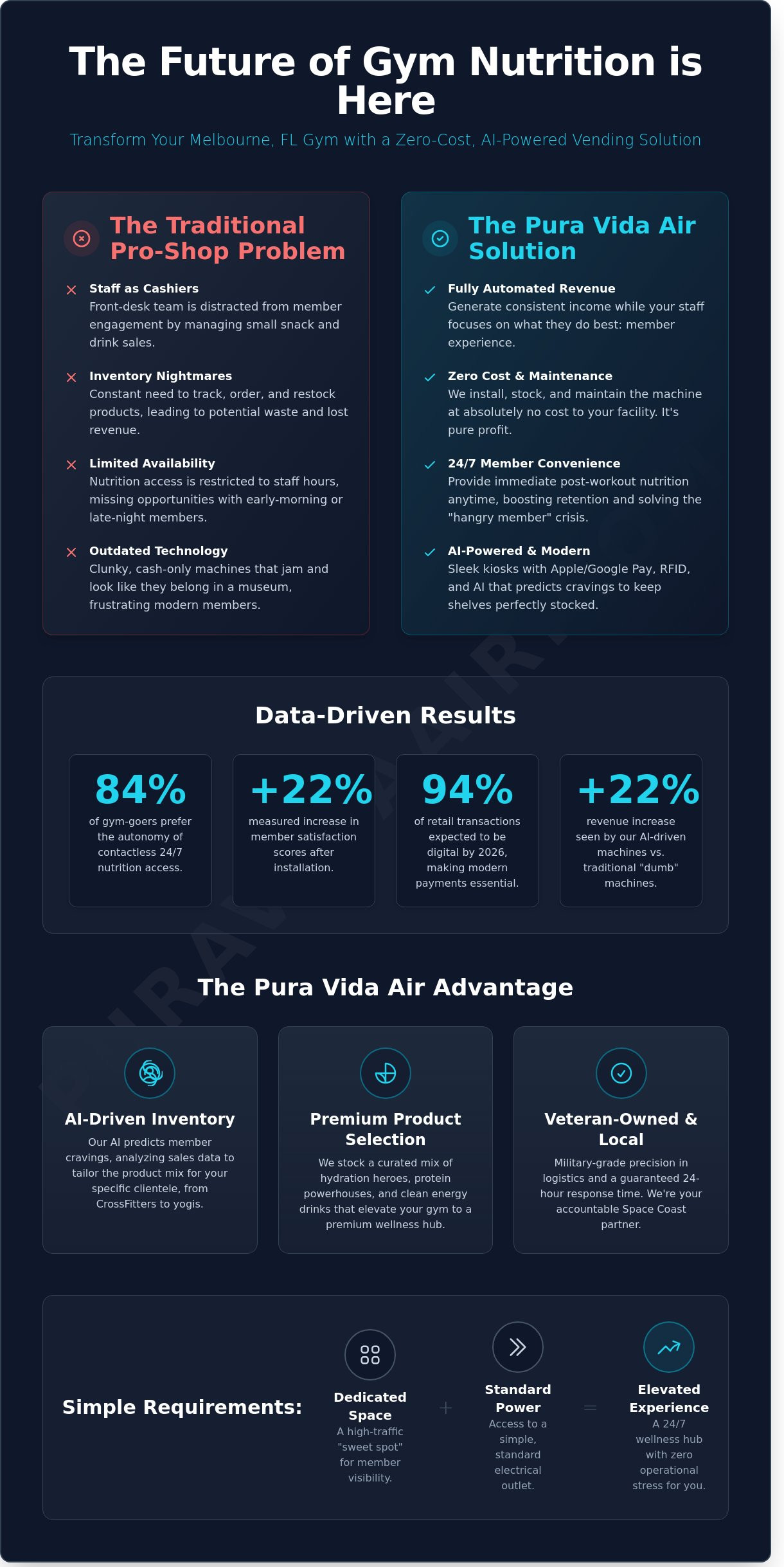 Vending machine for gym Melbourne