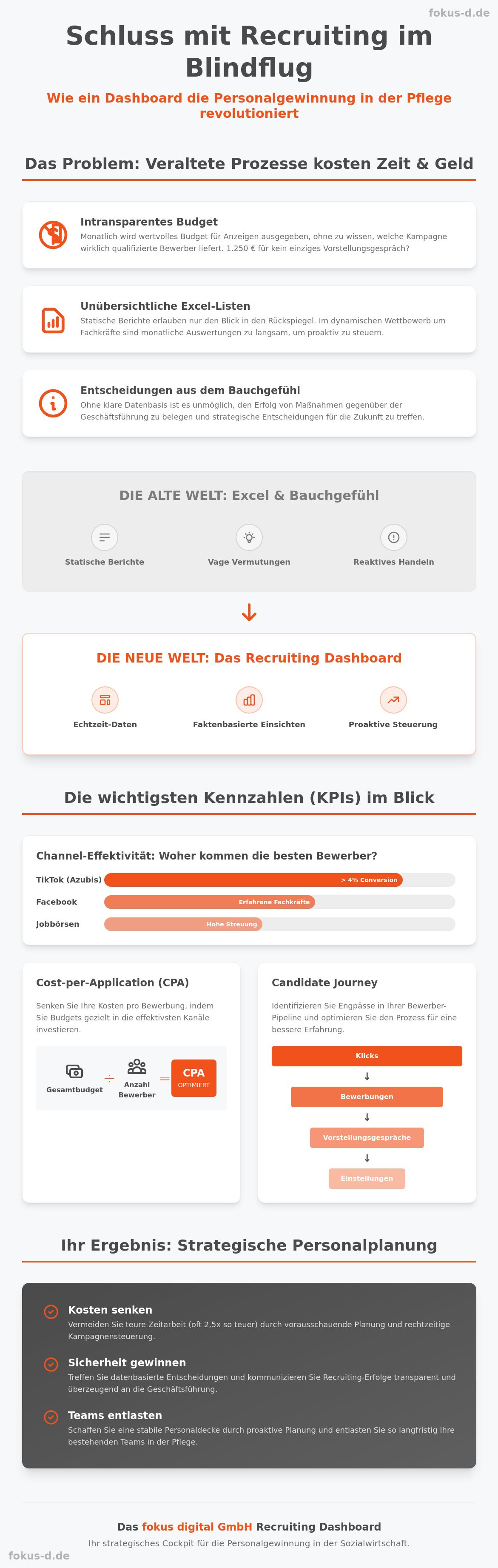 Recruiting dashboard