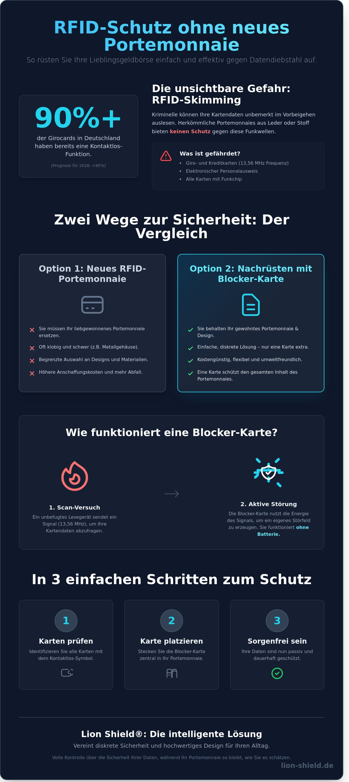 Rfid schutz ohne neues portemonnaie
