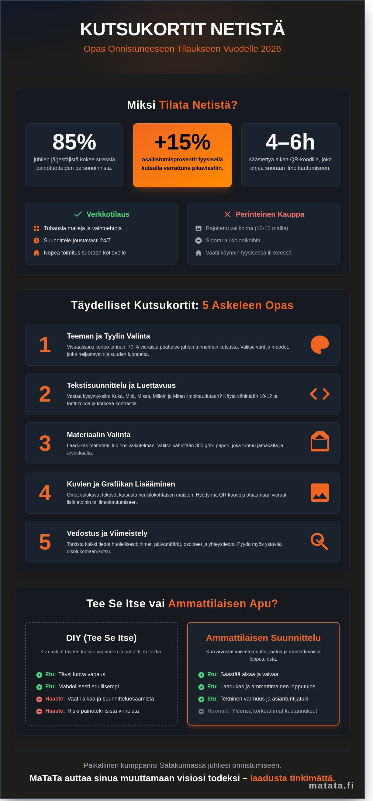 Kutsukortit netistä