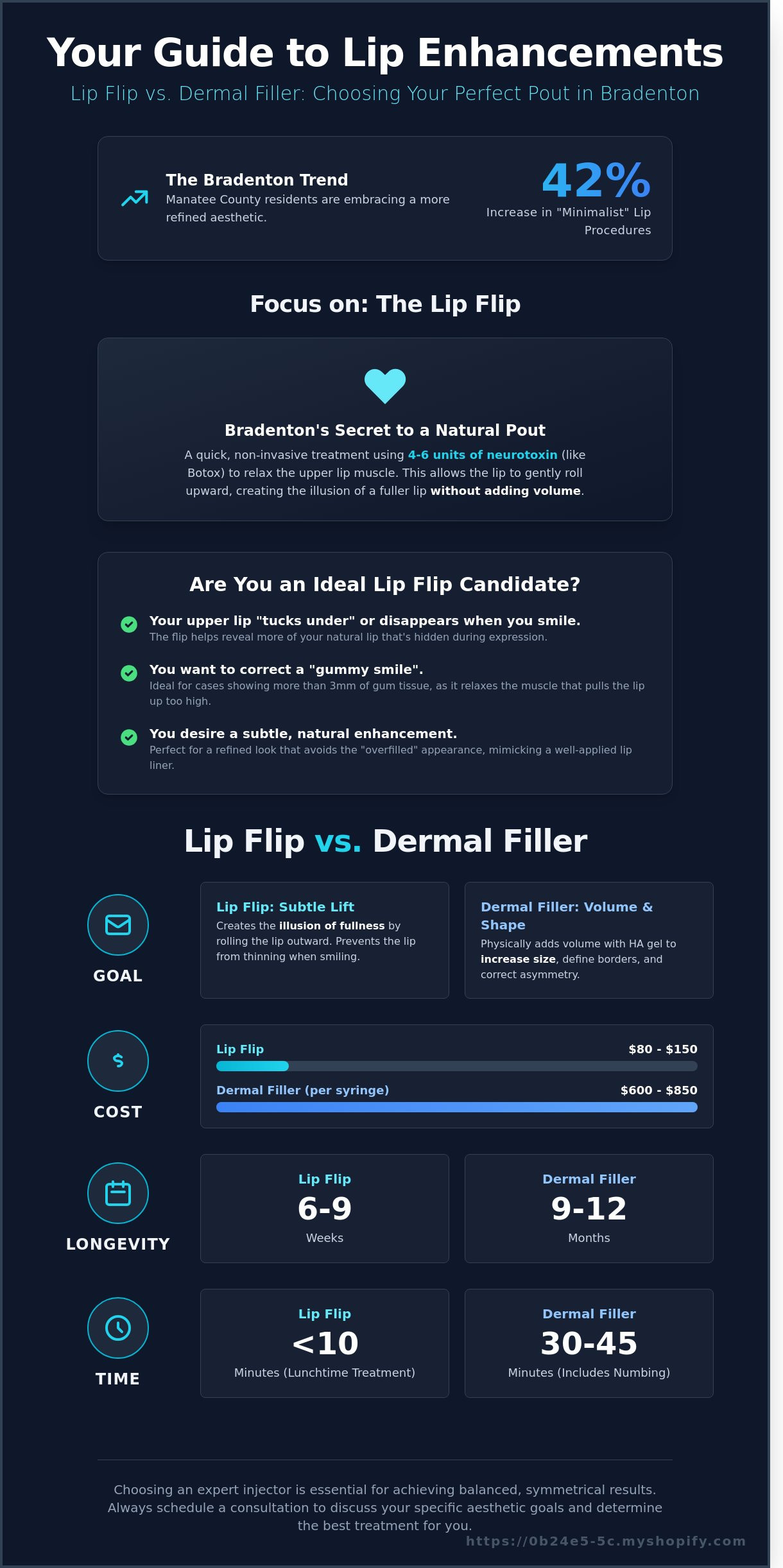 Lip flip bradenton