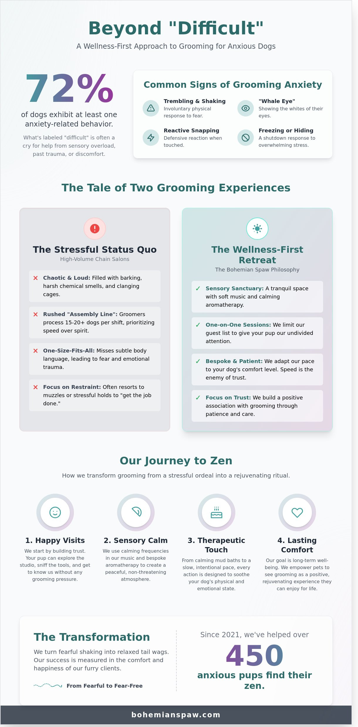 Dog grooming for difficult dogs lisle